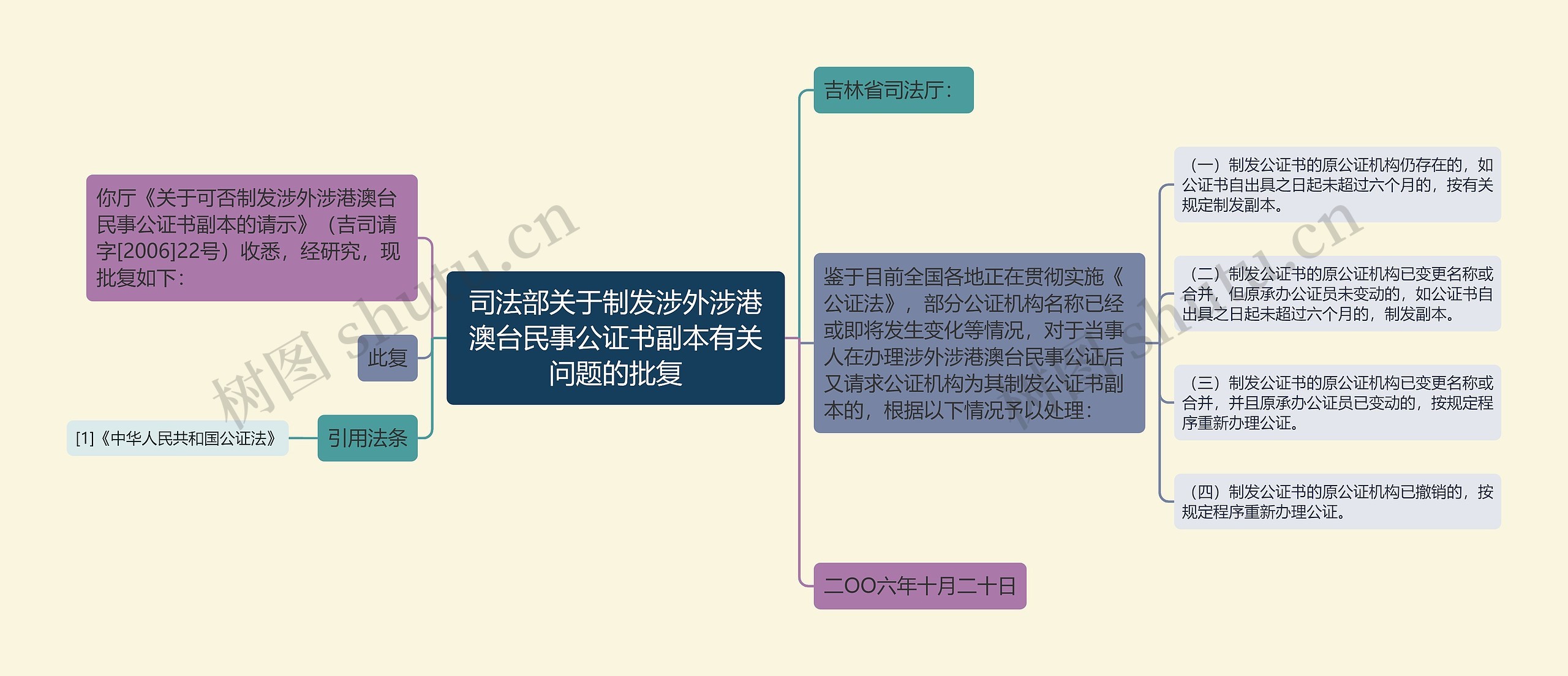 司法部关于制发涉外涉港澳台民事公证书副本有关问题的批复