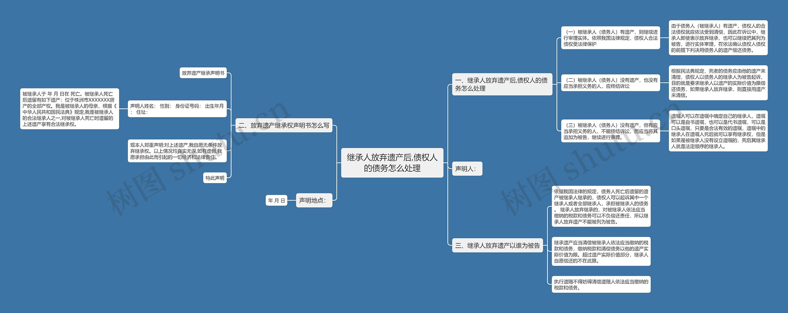 继承人放弃遗产后,债权人的债务怎么处理