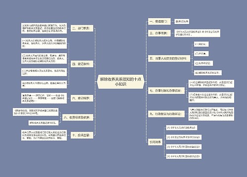 解除收养关系须知的十点小知识