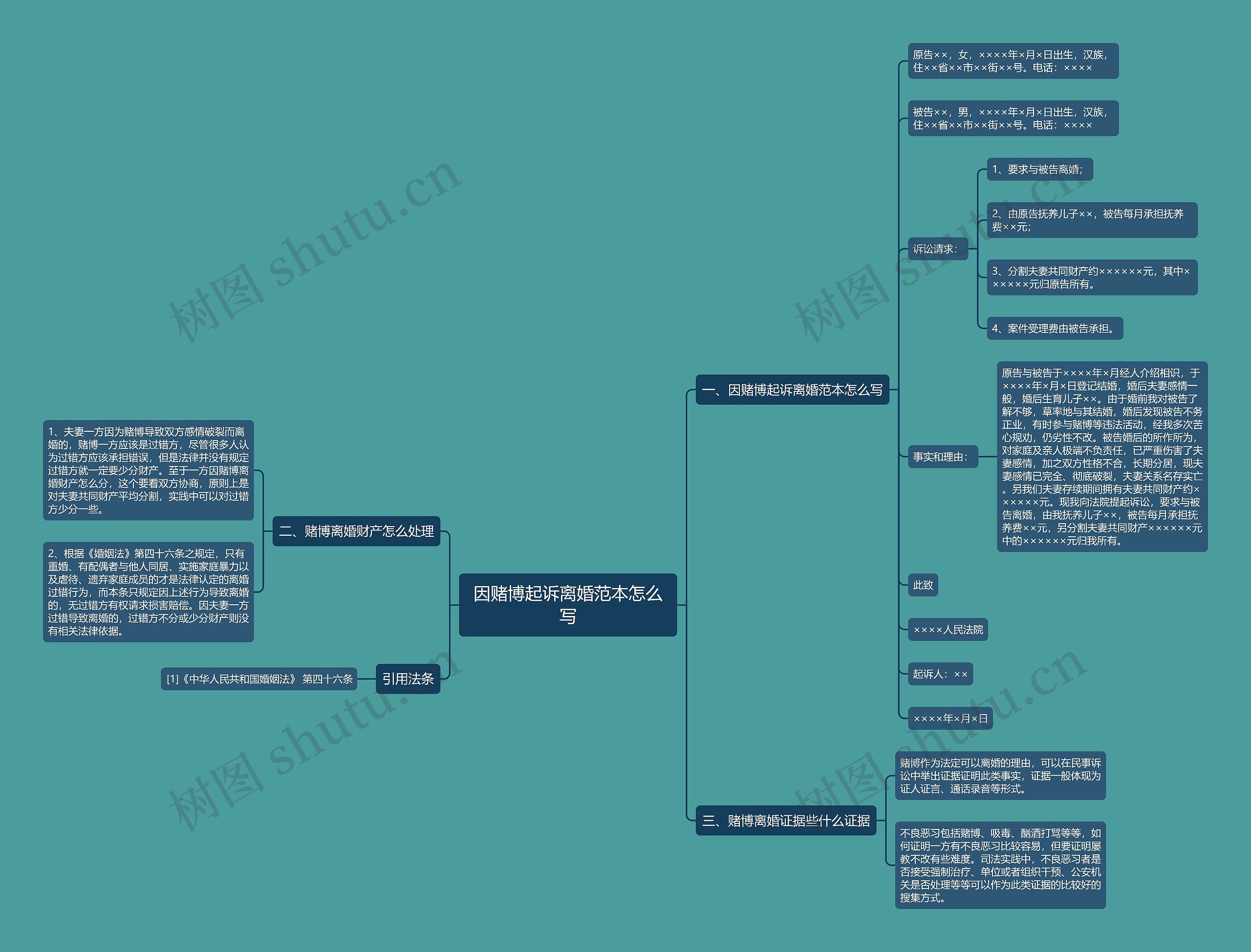 因赌博起诉离婚范本怎么写思维导图