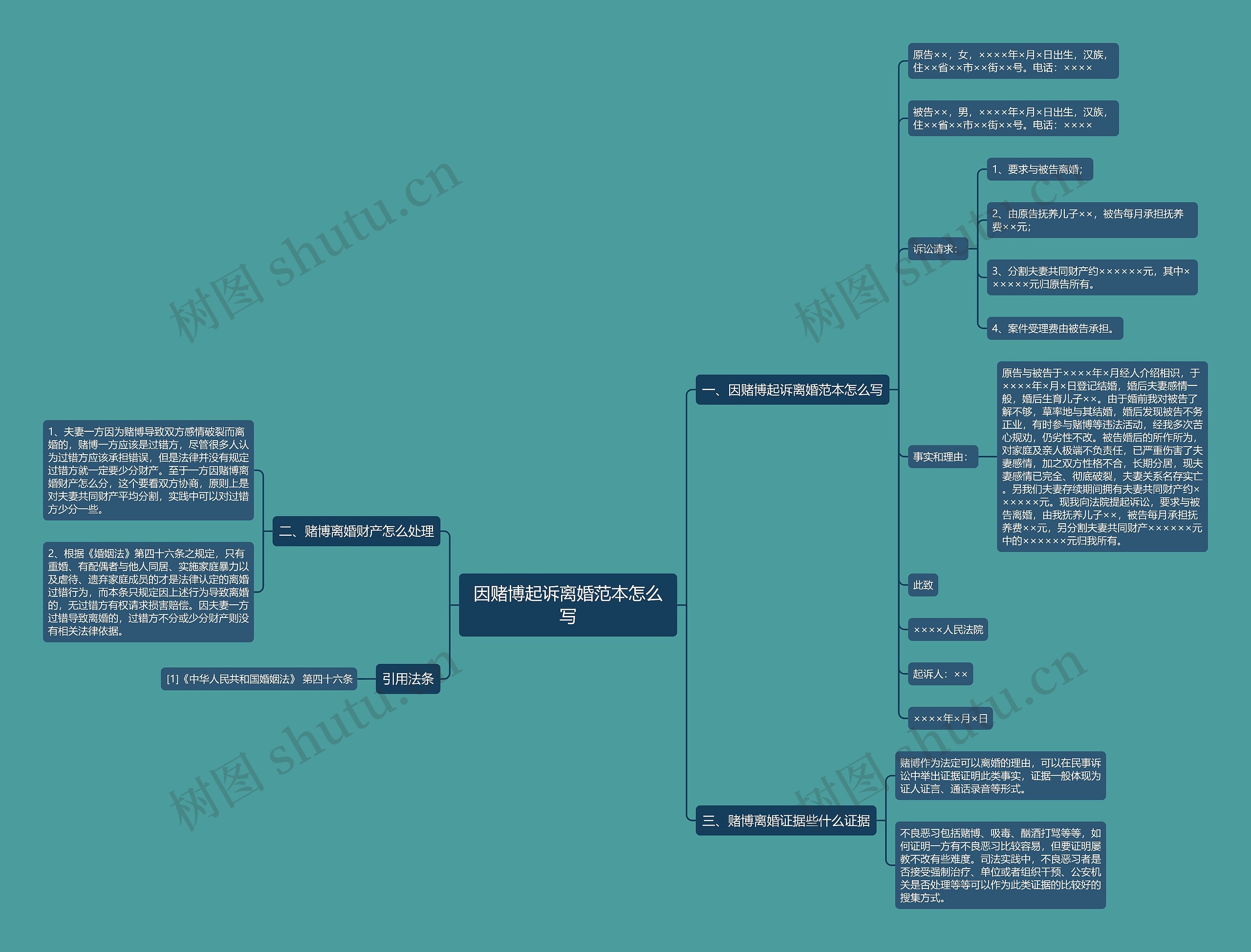 因赌博起诉离婚范本怎么写 因赌博起诉离婚范本怎么写