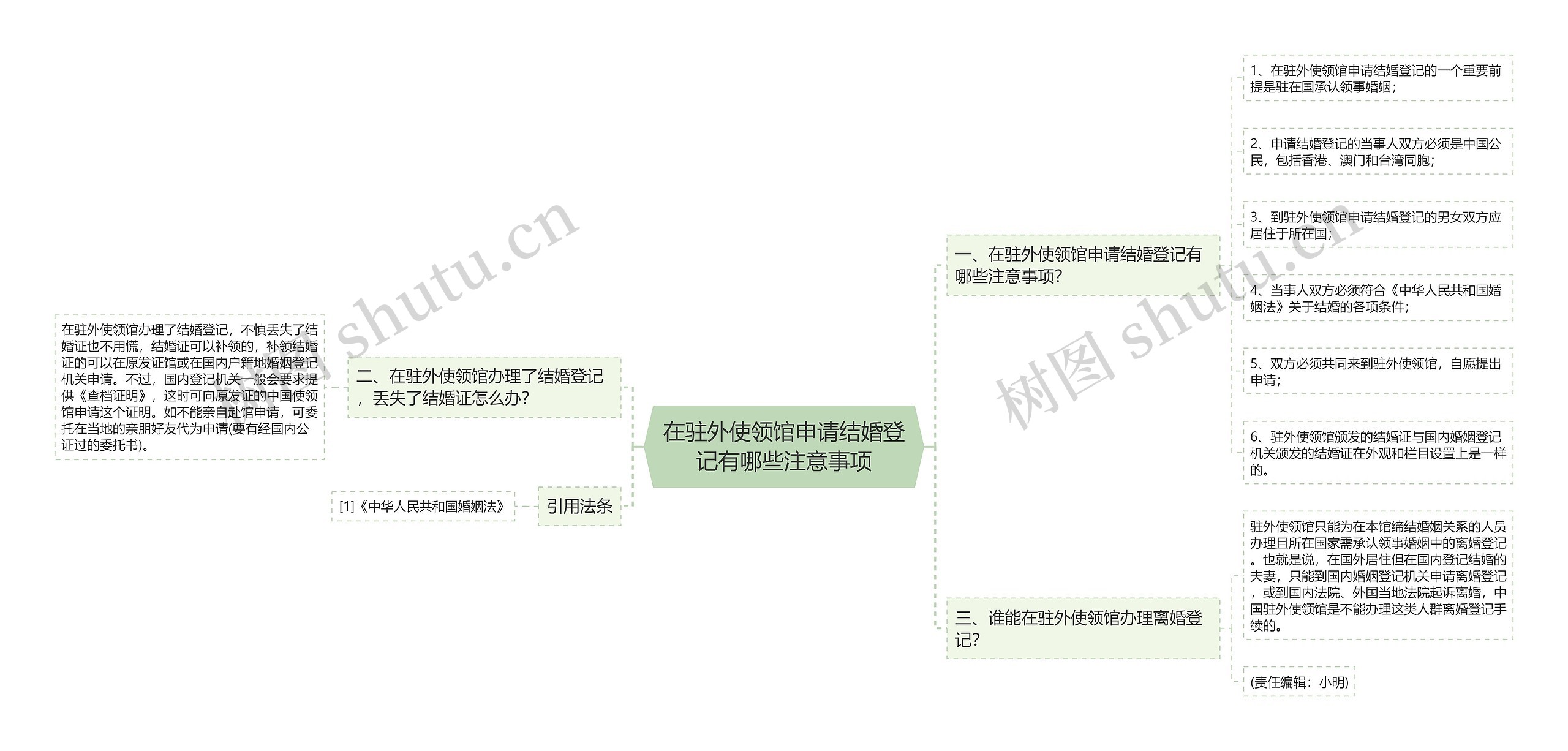 在驻外使领馆申请结婚登记有哪些注意事项