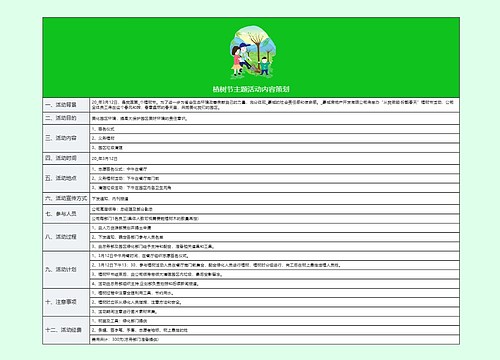 植树节主题活动内容策划思维导图