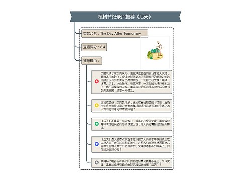 植树节纪录片推荐《后天》