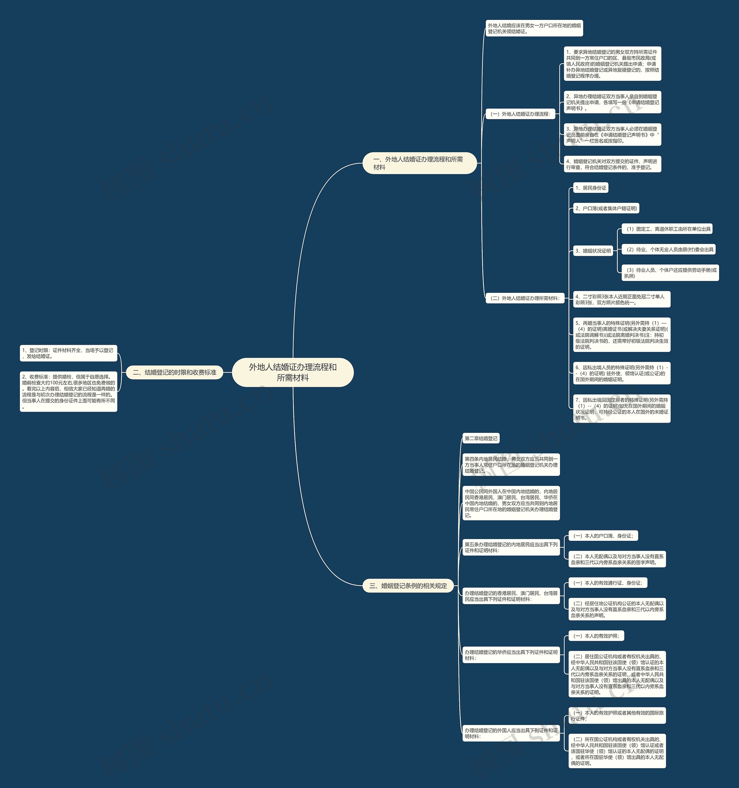 外地人结婚证办理流程和所需材料 外地人结婚证办理流程和所需材料