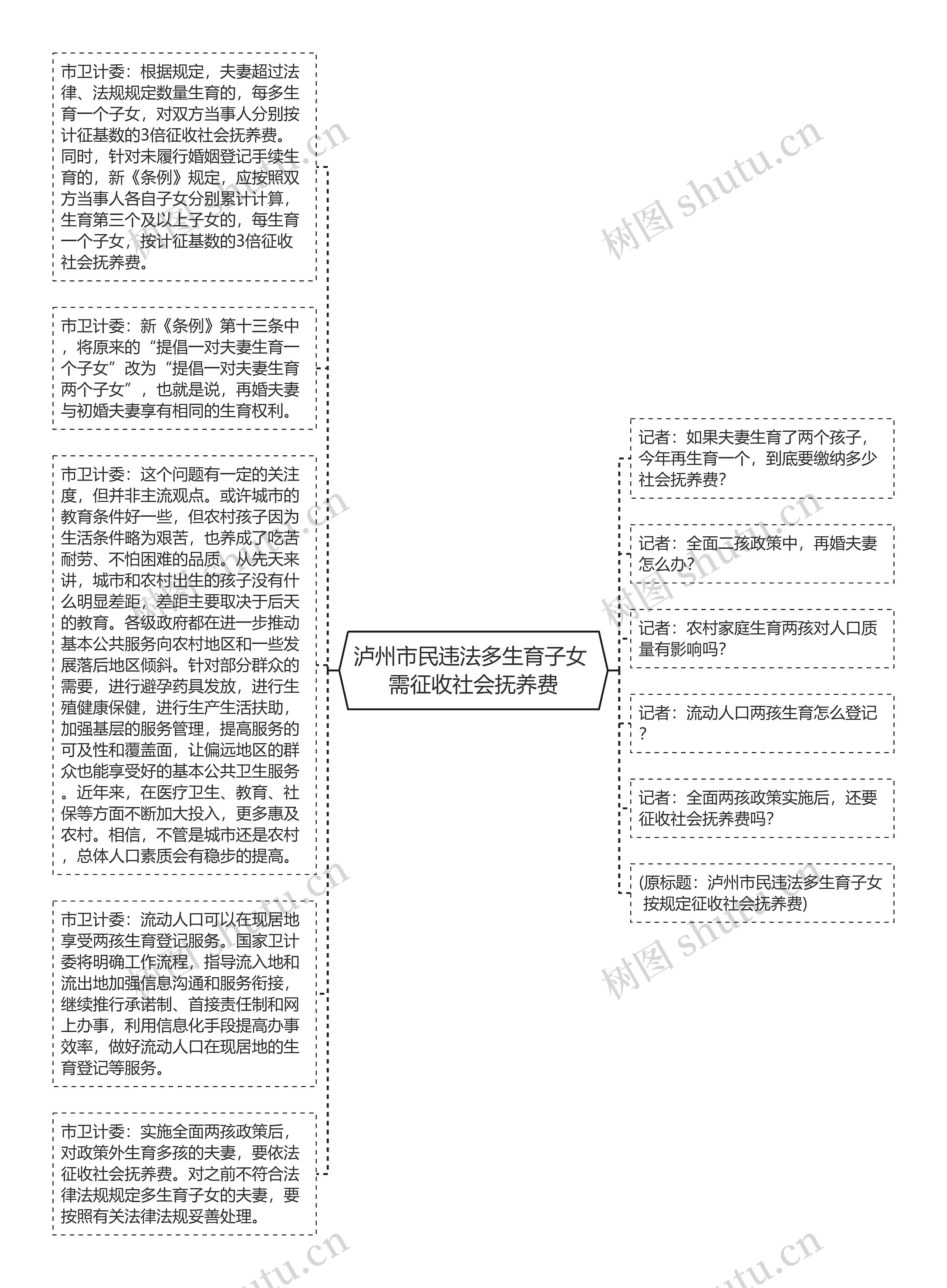 泸州市民违法多生育子女 需征收社会抚养费