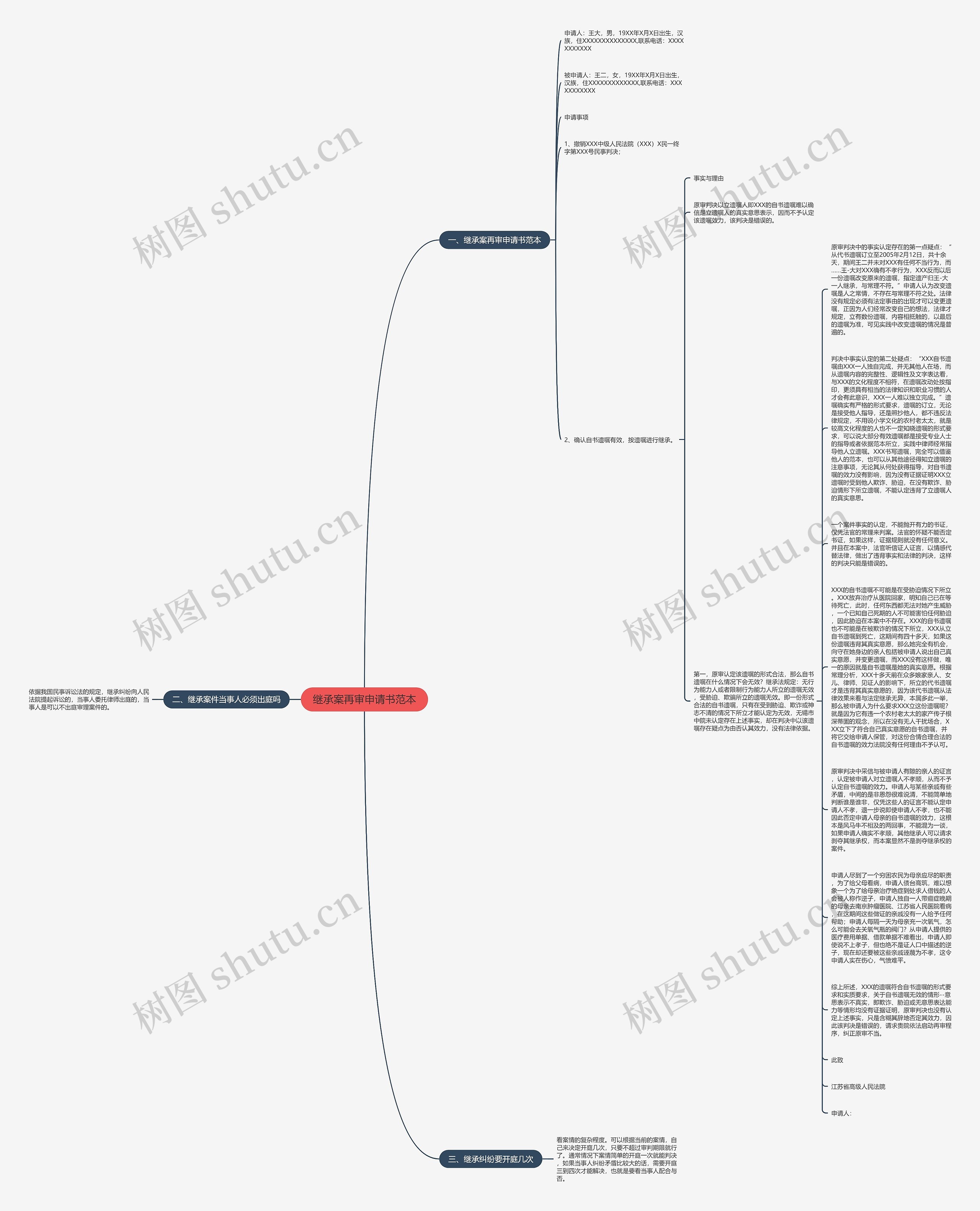 继承案再审申请书范本思维导图