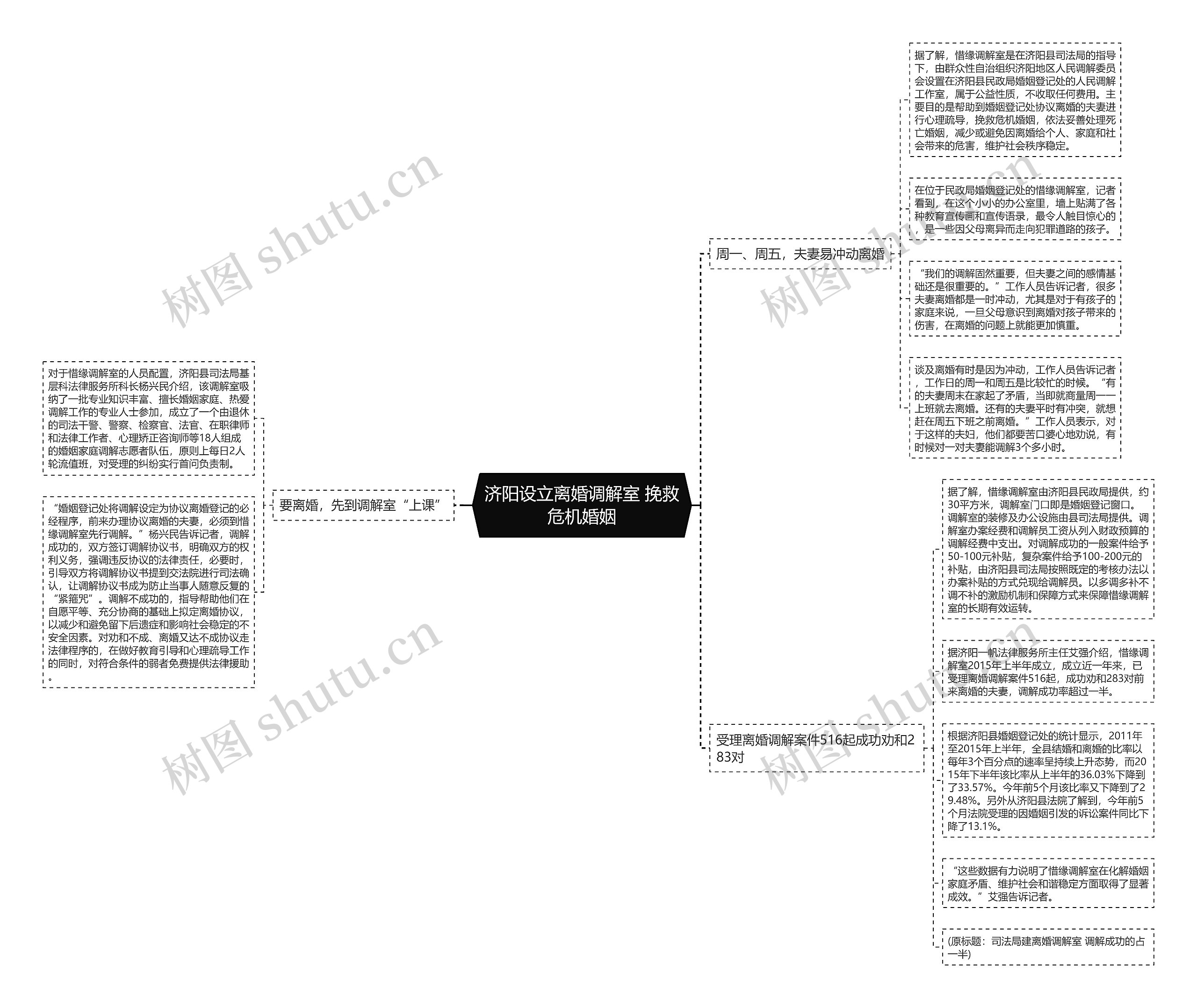 济阳设立离婚调解室 挽救危机婚姻 济阳设立离婚调解室 挽救危机婚姻