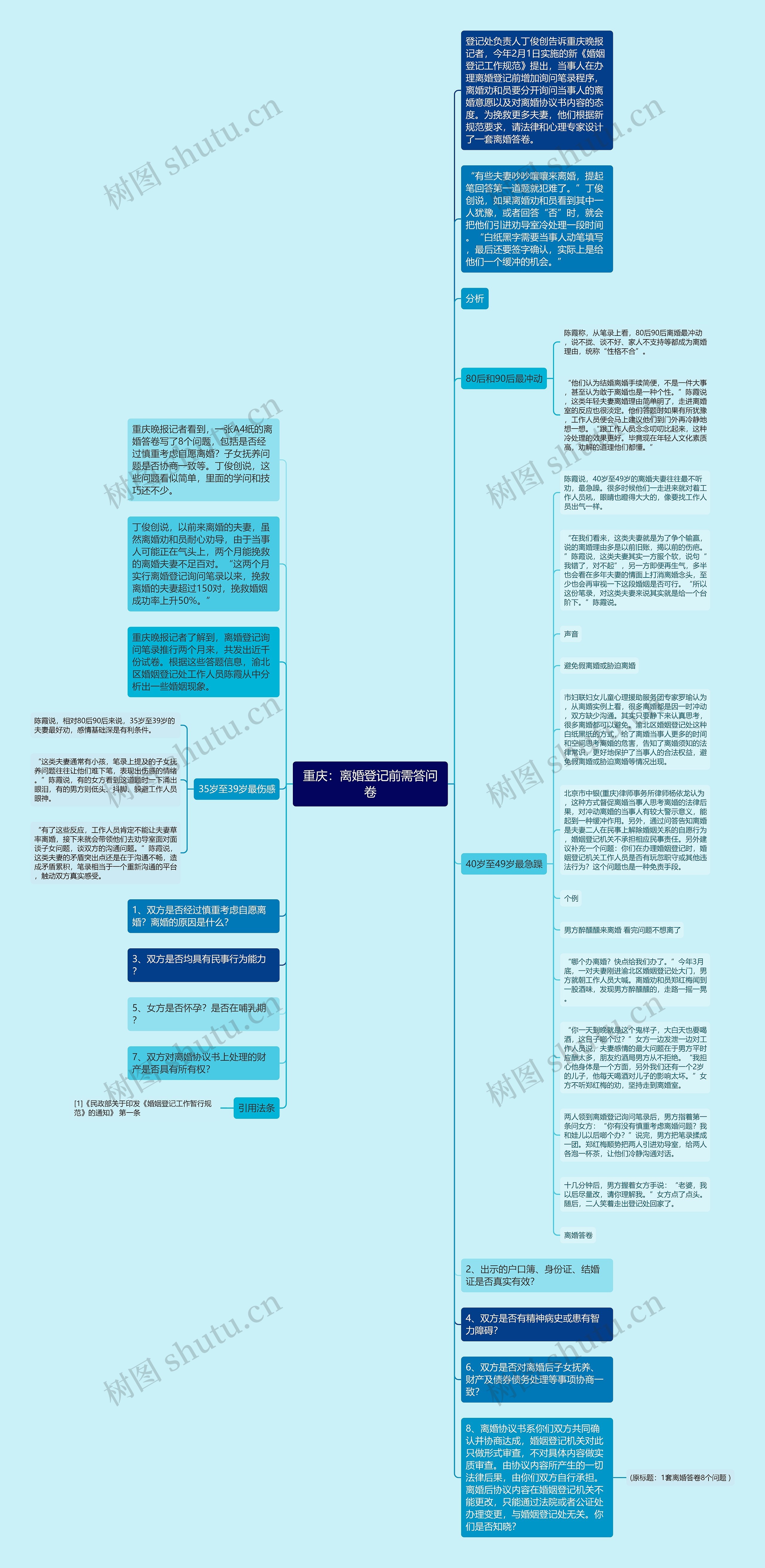 重庆：离婚登记前需答问卷思维导图