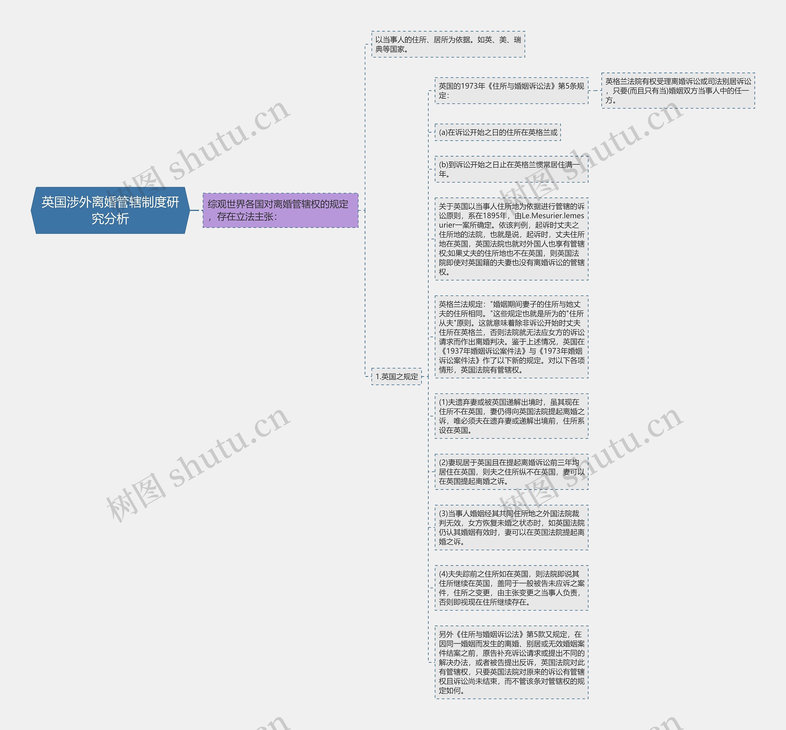 英国涉外离婚管辖制度研究分析思维导图