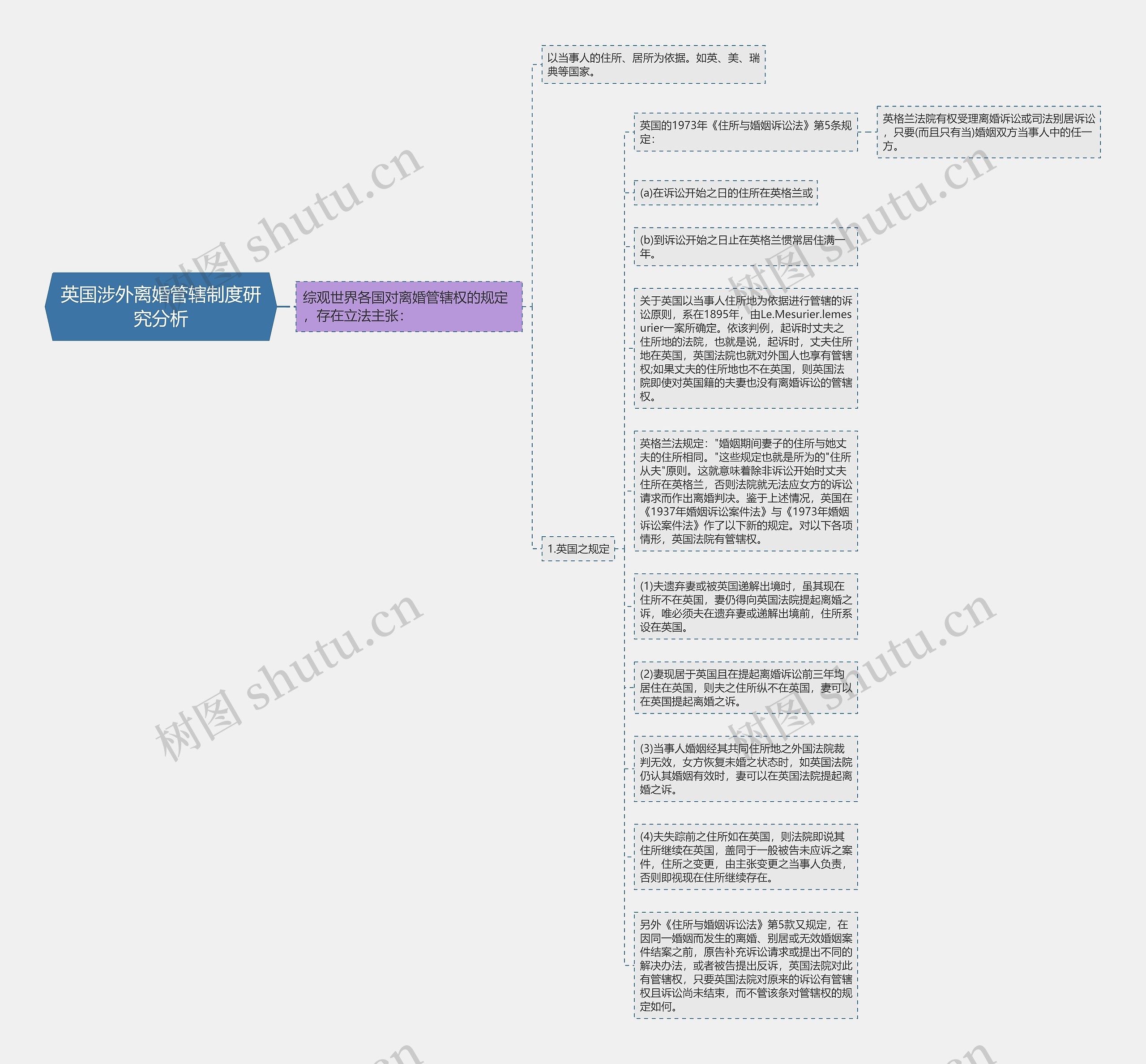 英国涉外离婚管辖制度研究分析 英国涉外离婚管辖制度研究分析