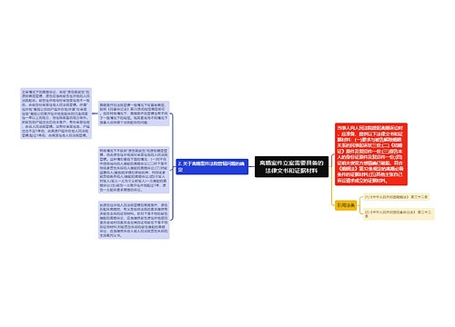 离婚案件立案需要具备的法律文书和证据材料