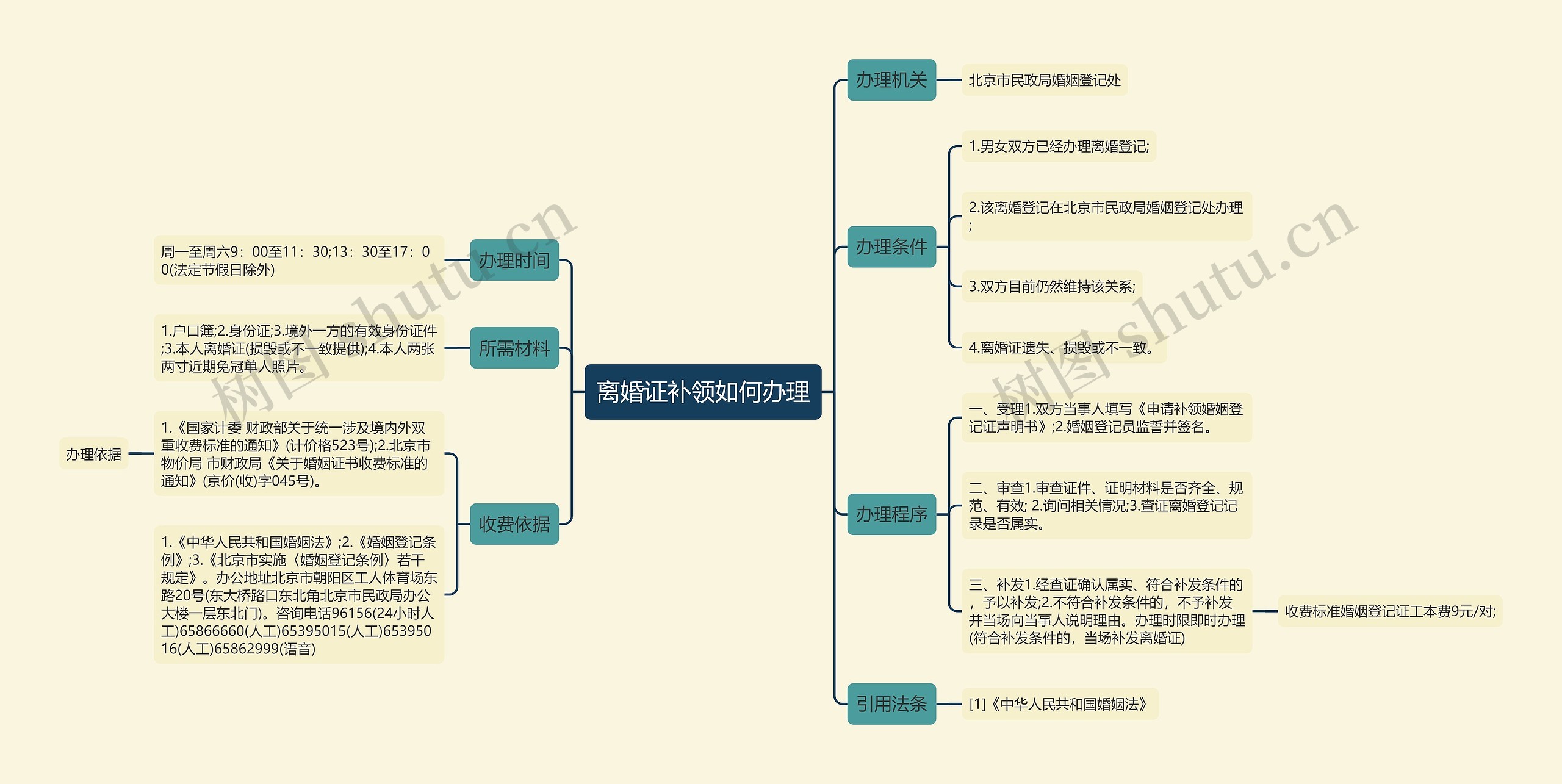 离婚证补领如何办理