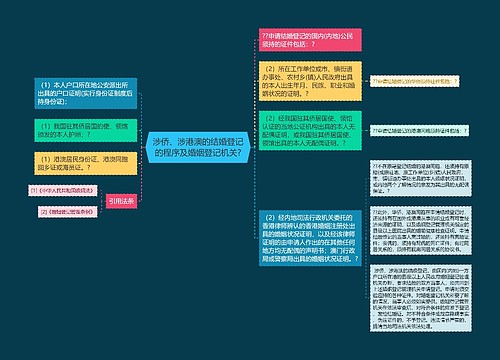 涉侨、涉港澳的结婚登记的程序及婚姻登记机关?