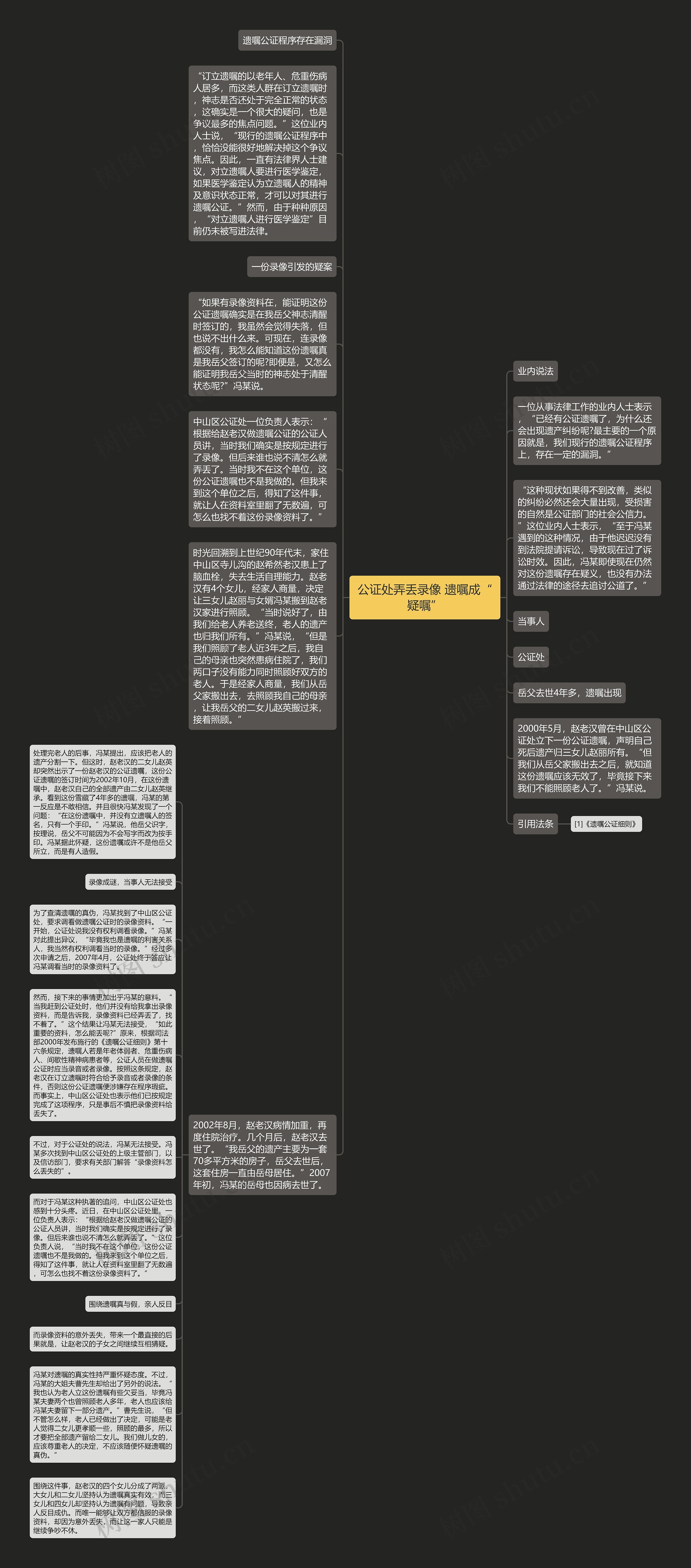 公证处弄丢录像 遗嘱成“疑嘱”思维导图