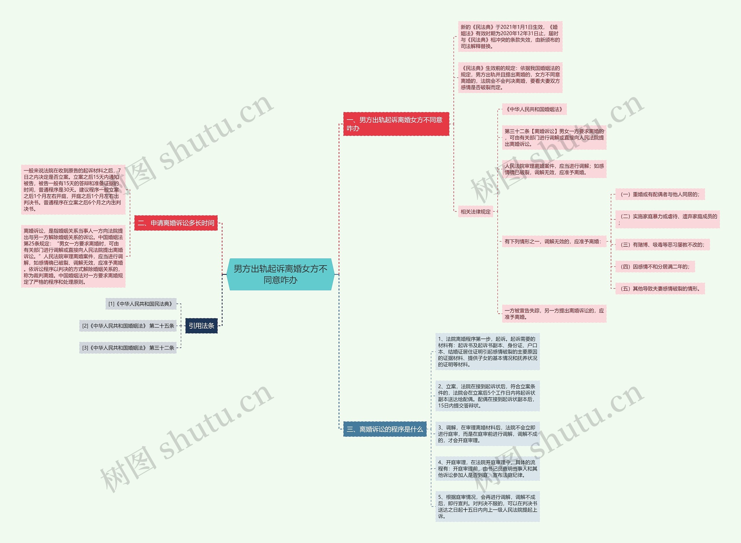 男方出轨起诉离婚女方不同意咋办 男方出轨起诉离婚女方不同意咋办