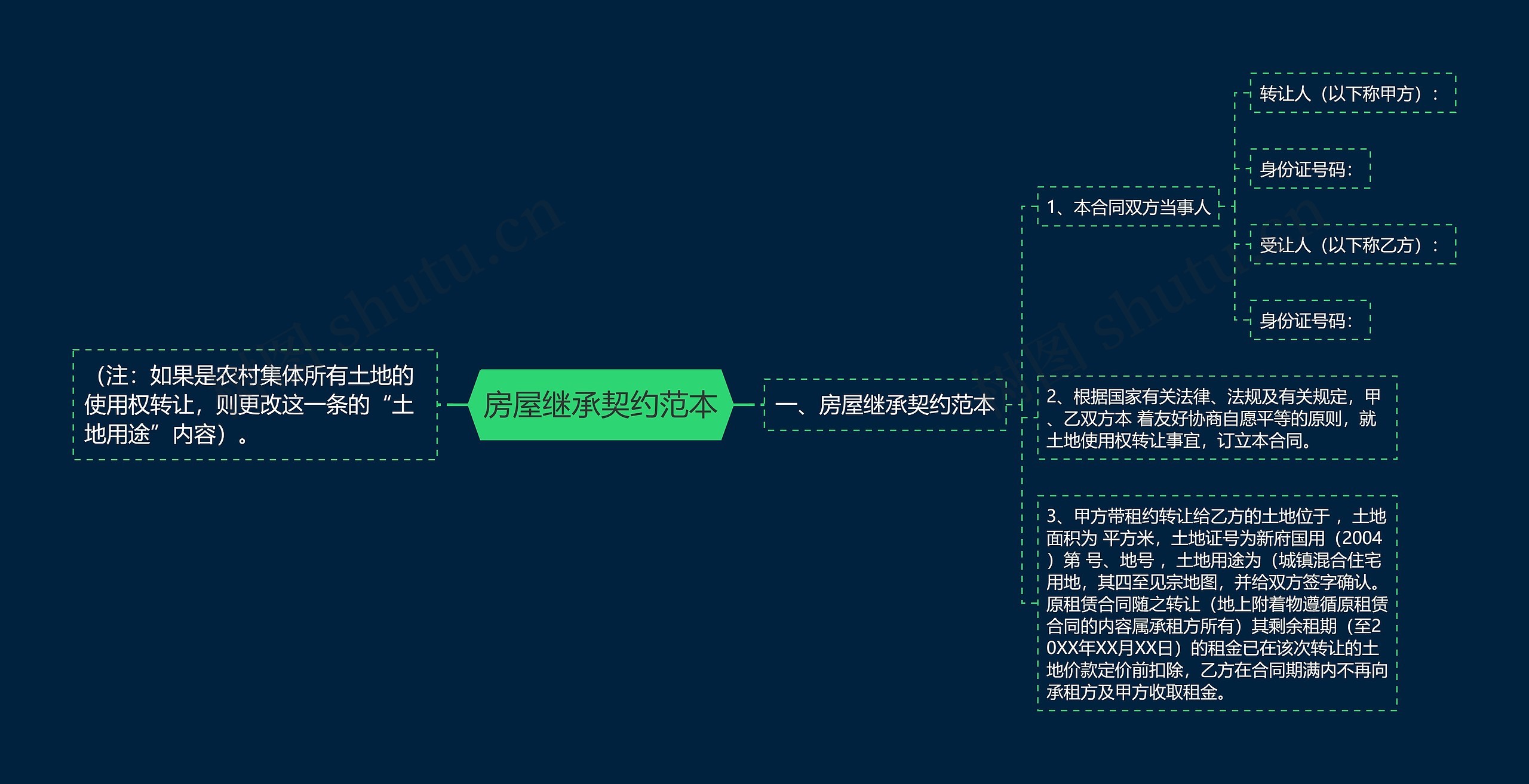 房屋继承契约范本思维导图