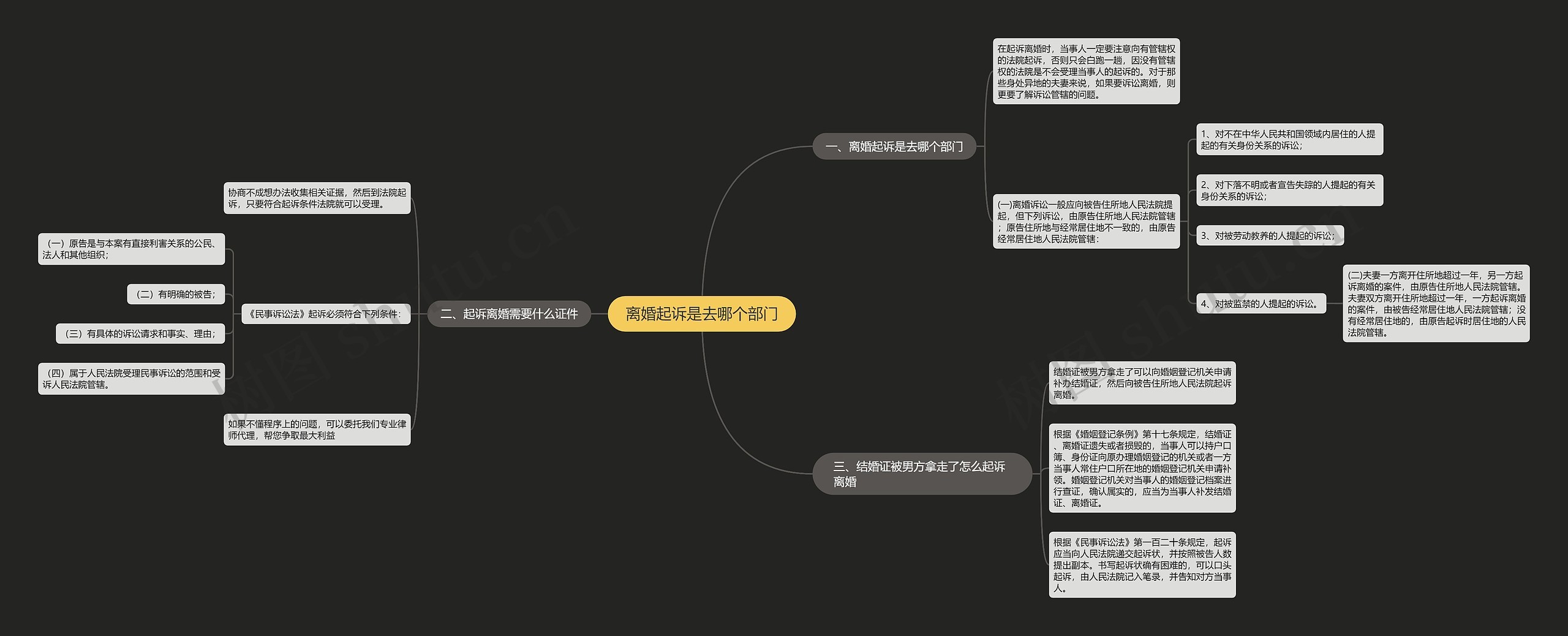 离婚起诉是去哪个部门