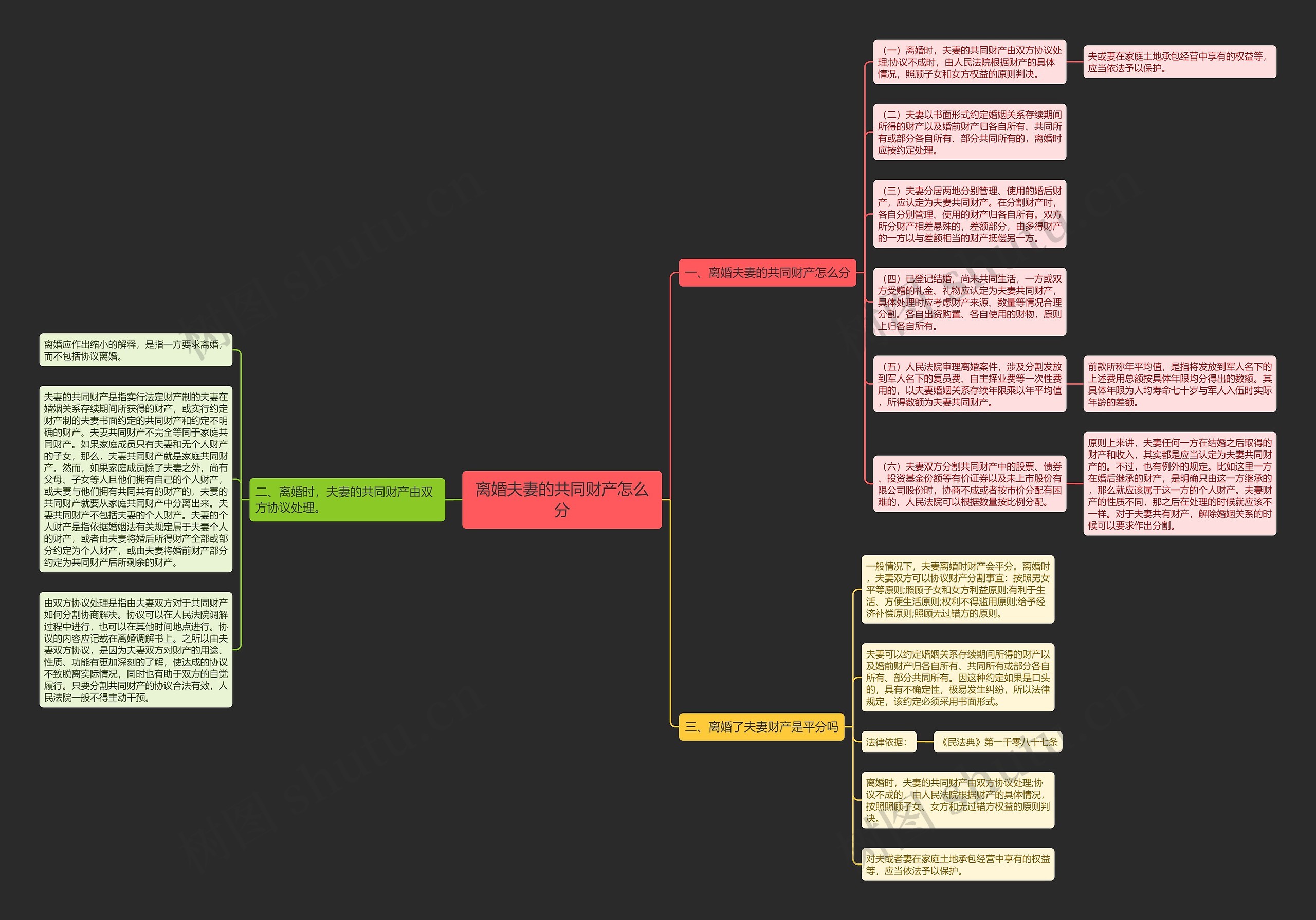 离婚夫妻的共同财产怎么分思维导图