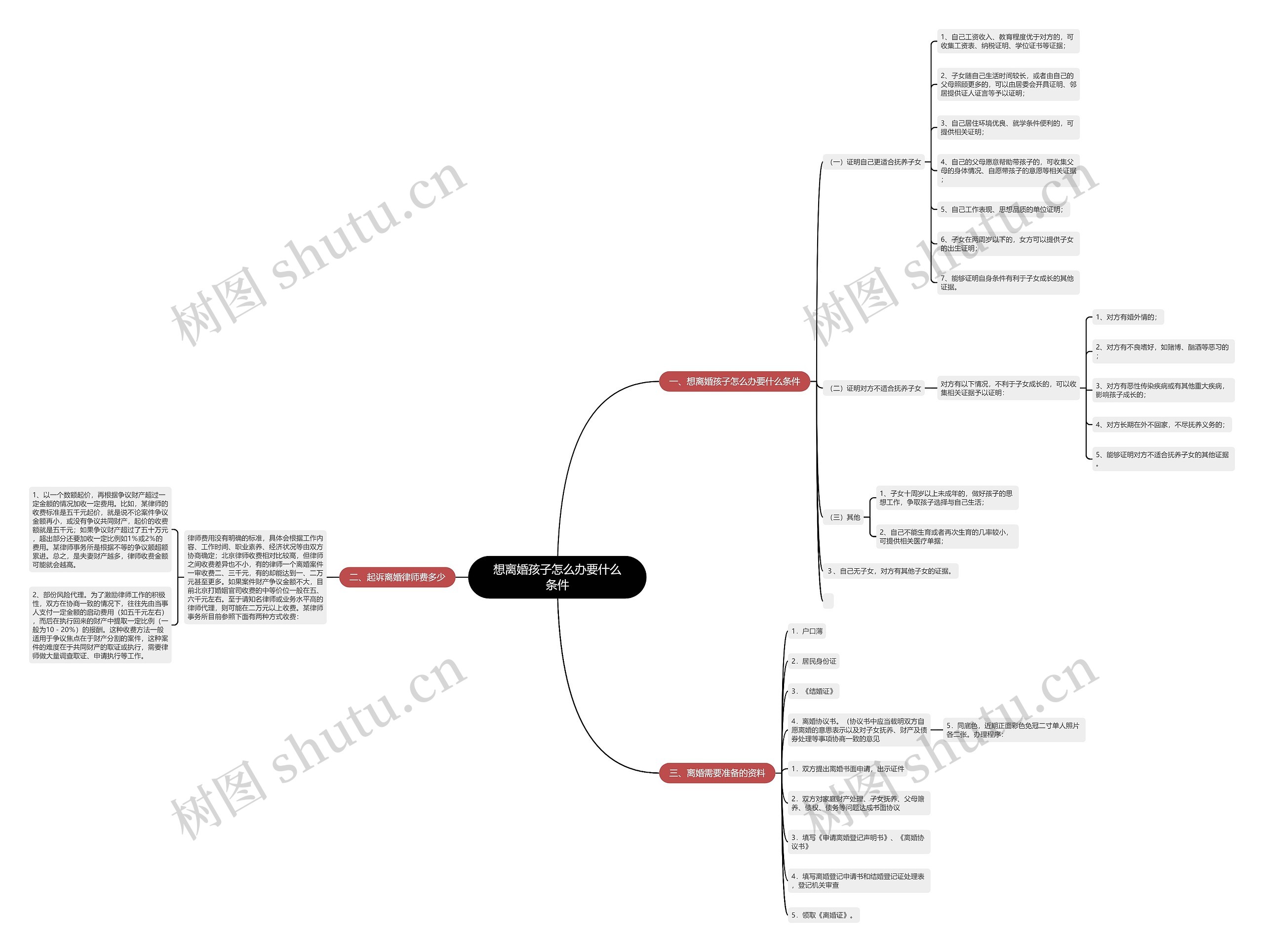 想离婚孩子怎么办要什么条件 想离婚孩子怎么办要什么条件