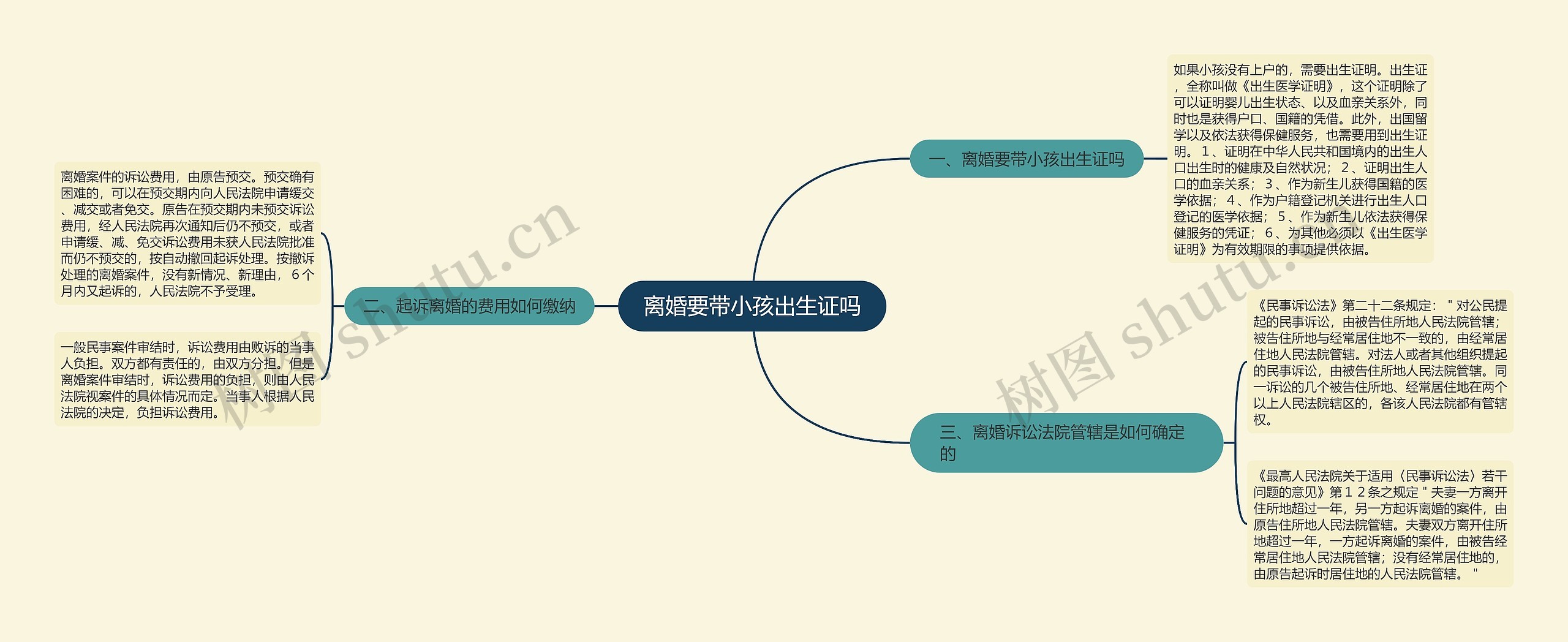 离婚要带小孩出生证吗