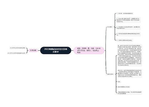 2022离婚起诉状范文及格式要求