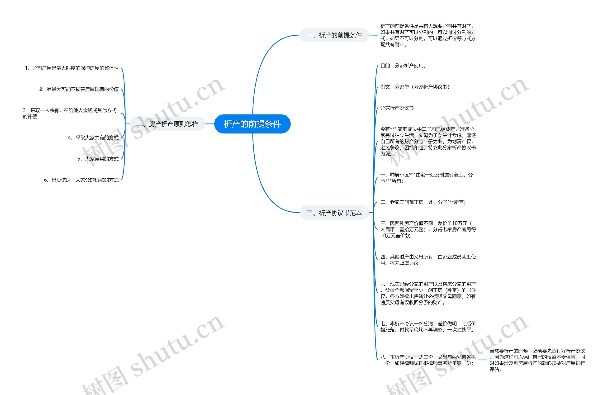 析产的前提条件思维导图