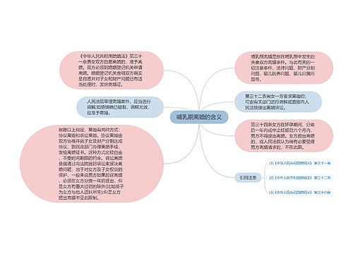 哺乳期离婚的含义