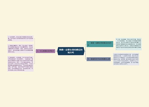 离婚一定要在领结婚证的地方吗