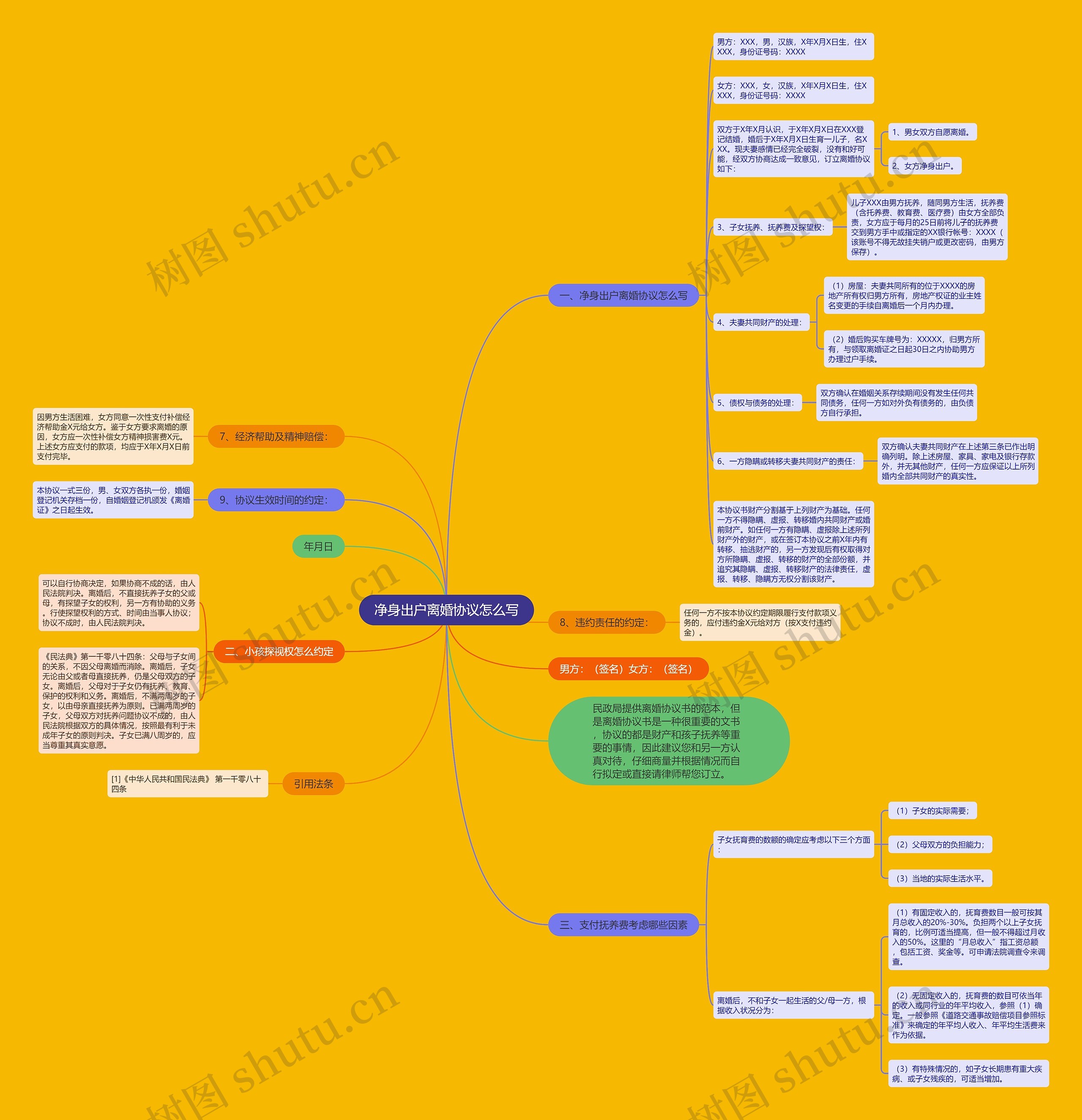 净身出户离婚协议怎么写 净身出户离婚协议怎么写