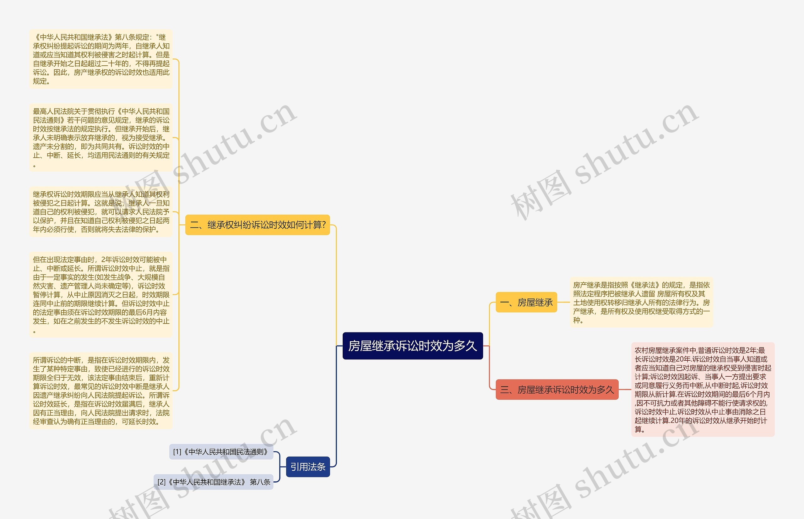 房屋继承诉讼时效为多久 房屋继承诉讼时效为多久