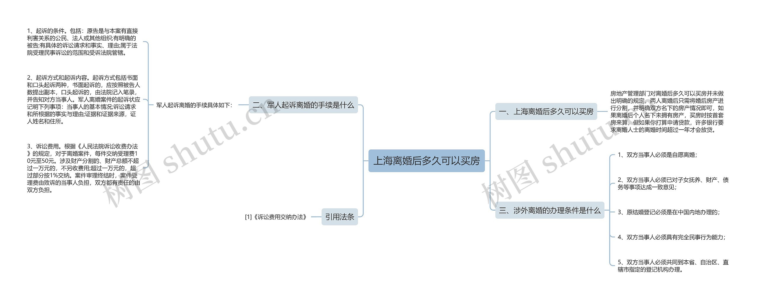 上海离婚后多久可以买房