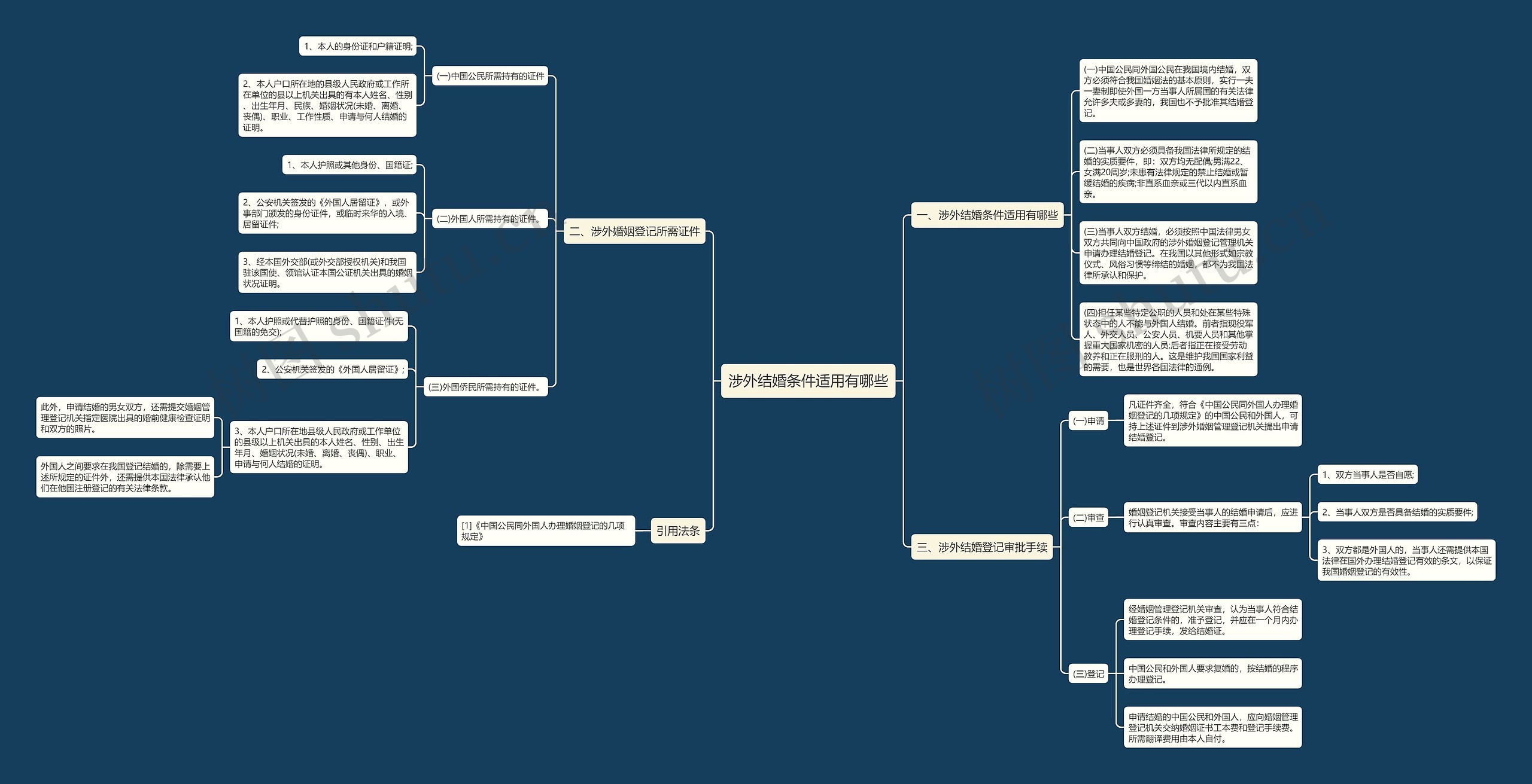 涉外结婚条件适用有哪些 涉外结婚条件适用有哪些
