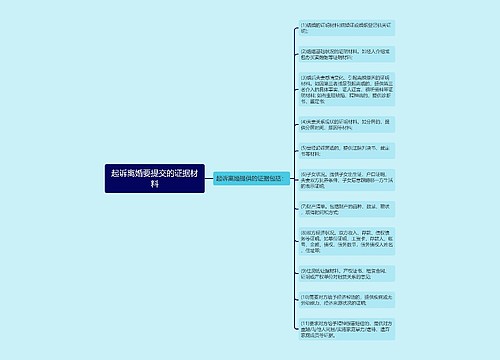 起诉离婚要提交的证据材料