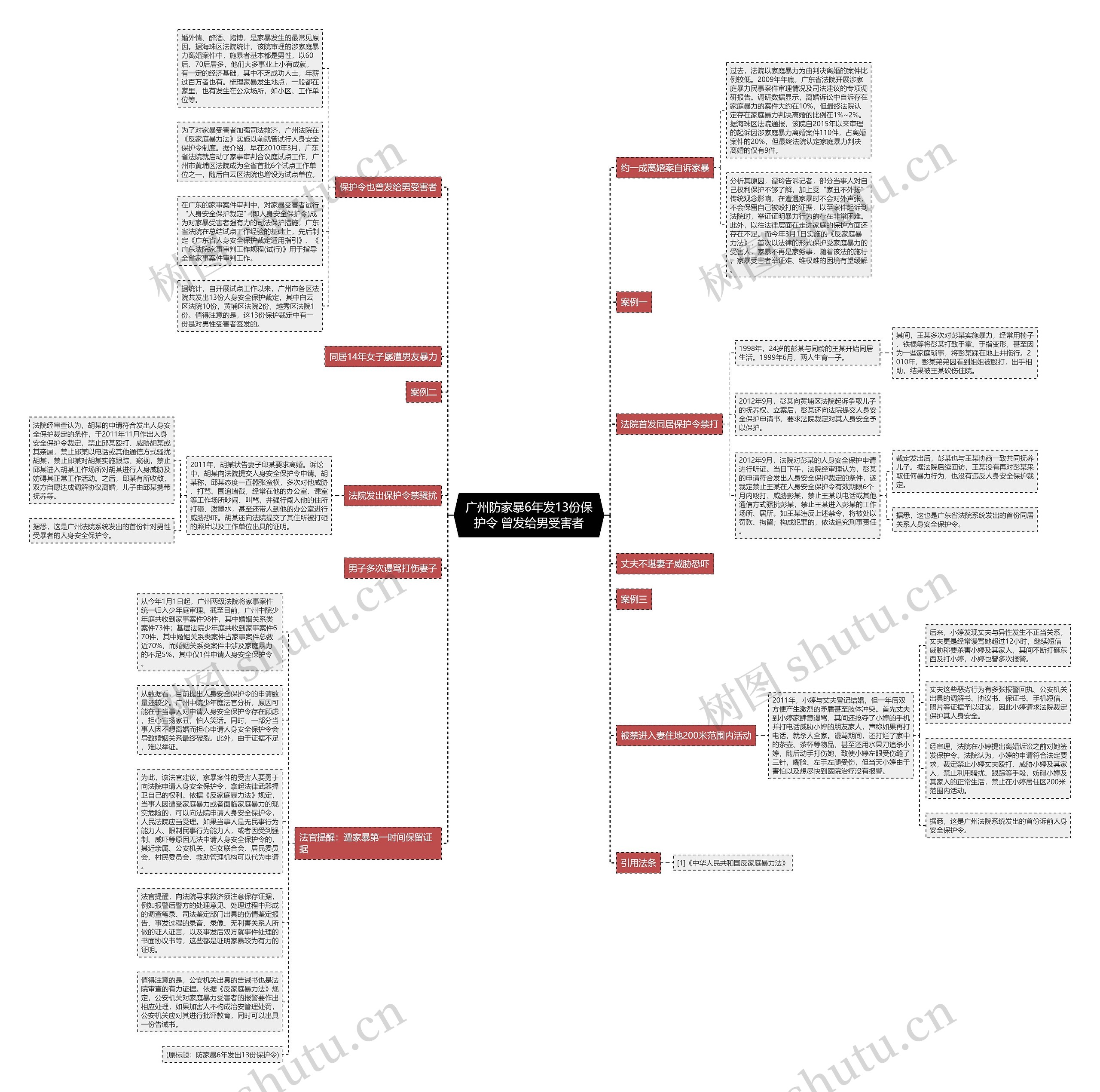 广州防家暴6年发13份保护令 曾发给男受害者思维导图