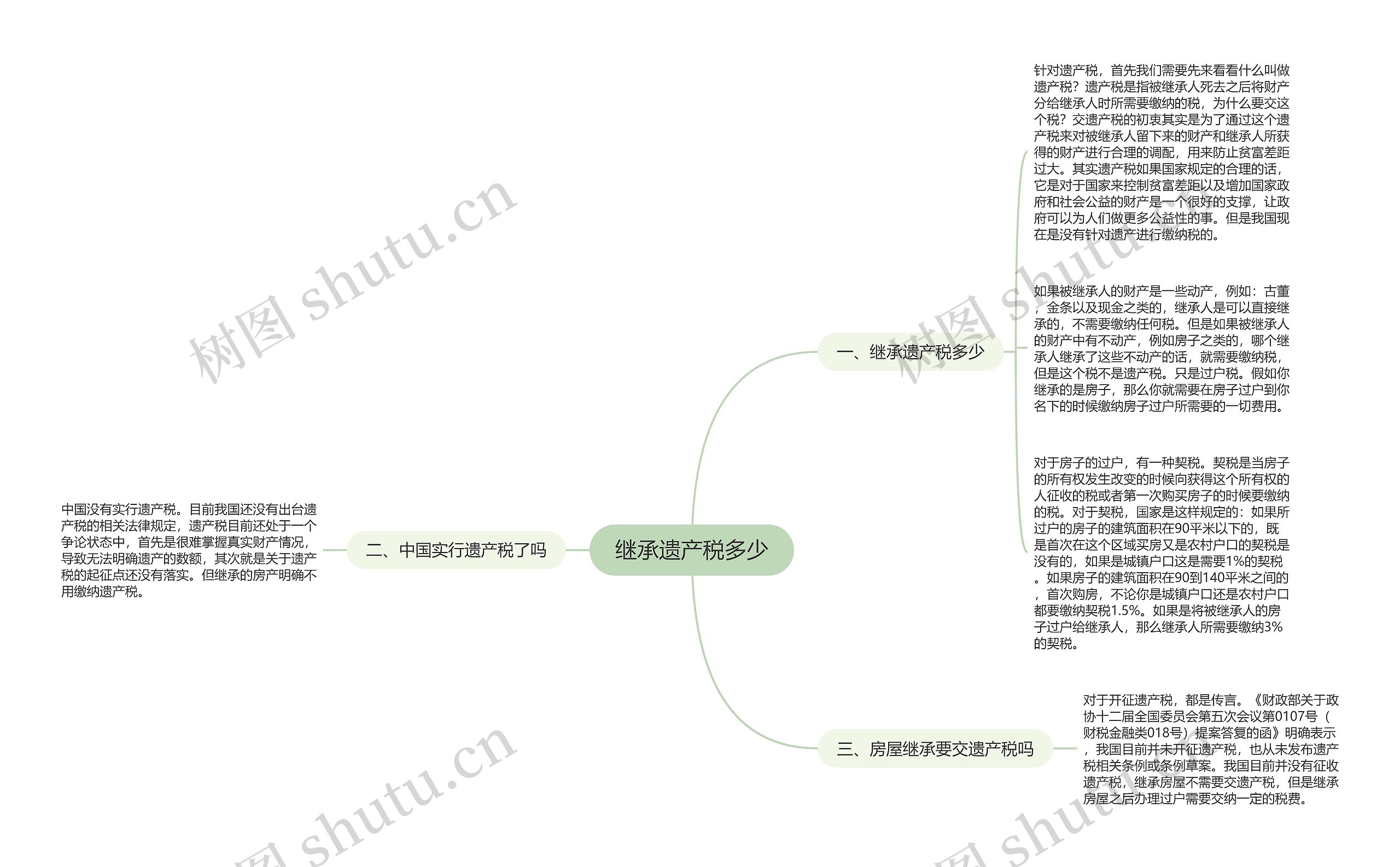 继承遗产税多少