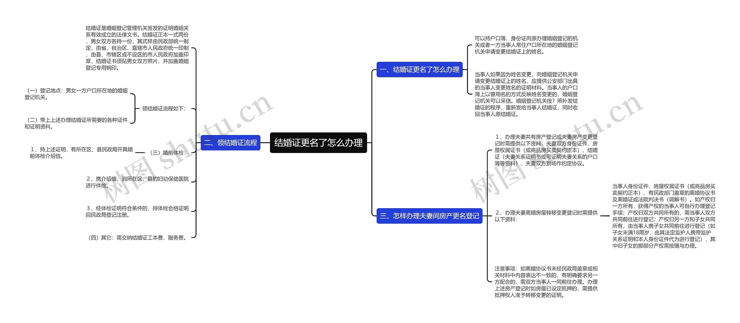 结婚证更名了怎么办理