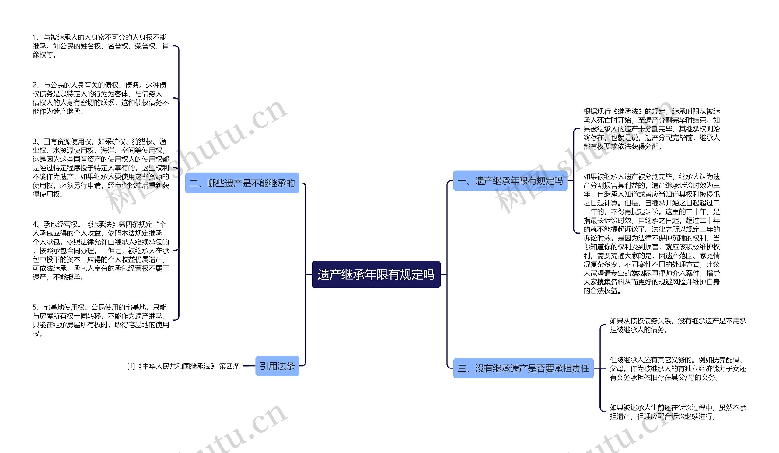 遗产继承年限有规定吗