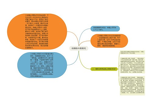 结婚条件面面观