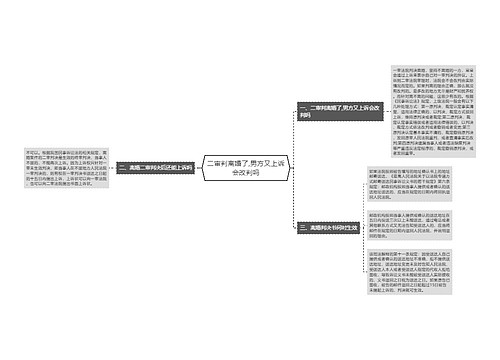 二审判离婚了,男方又上诉会改判吗