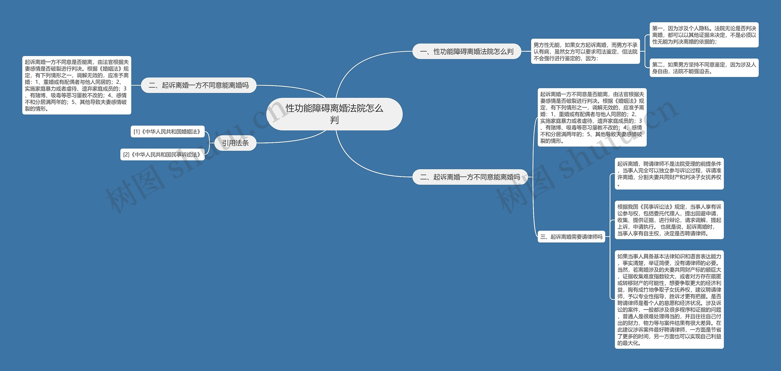 性功能障碍离婚法院怎么判思维导图