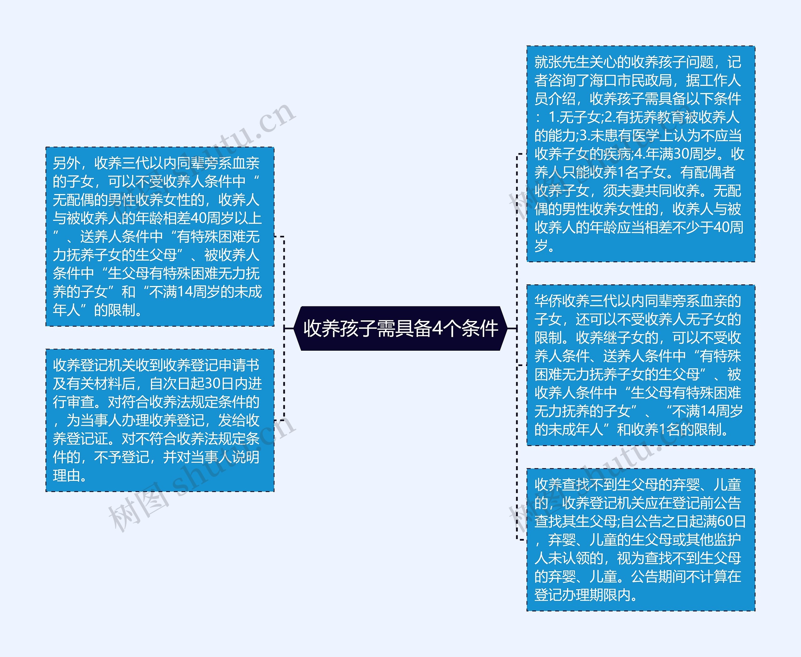 收养孩子需具备4个条件