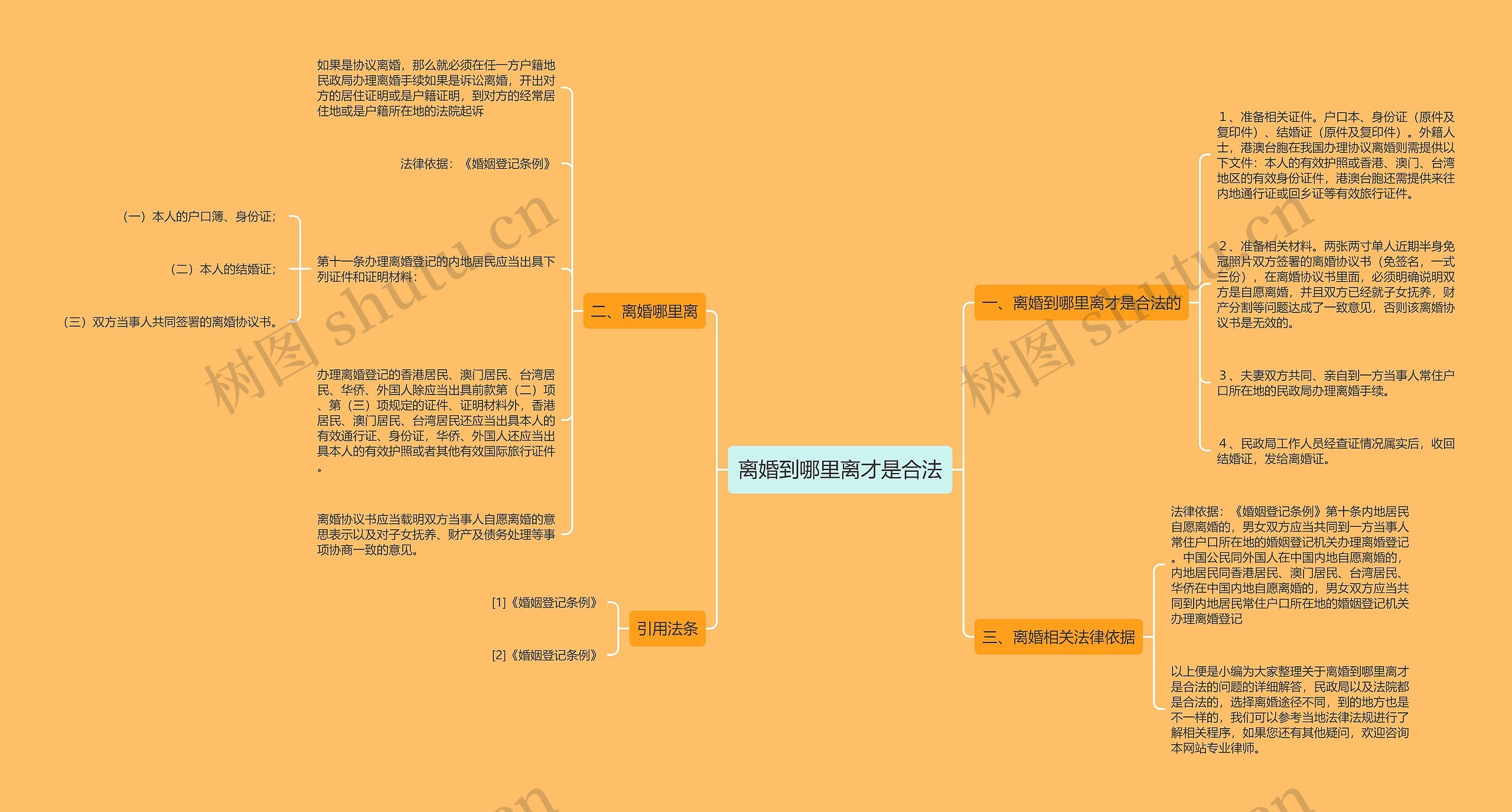 离婚到哪里离才是合法思维导图