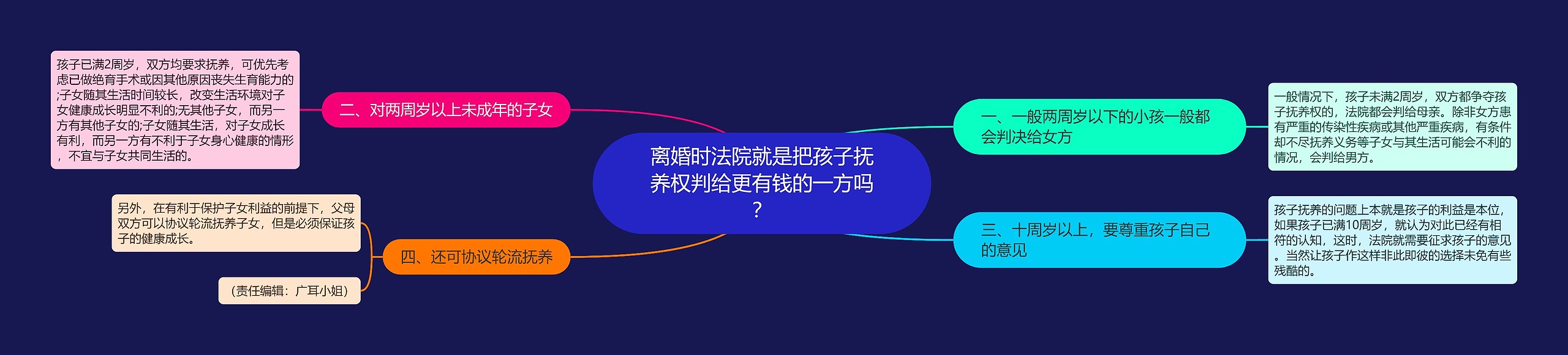 离婚时法院就是把孩子抚养权判给更有钱的一方吗？