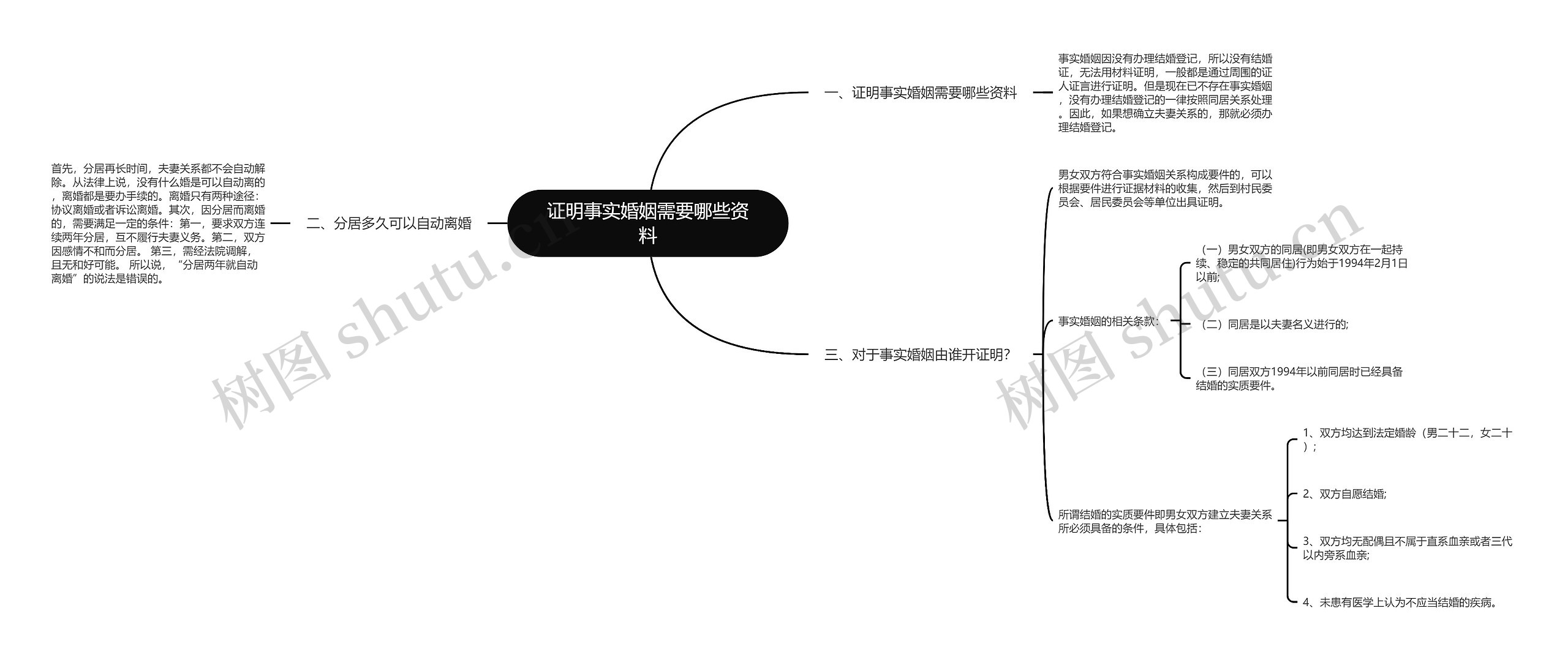 证明事实婚姻需要哪些资料