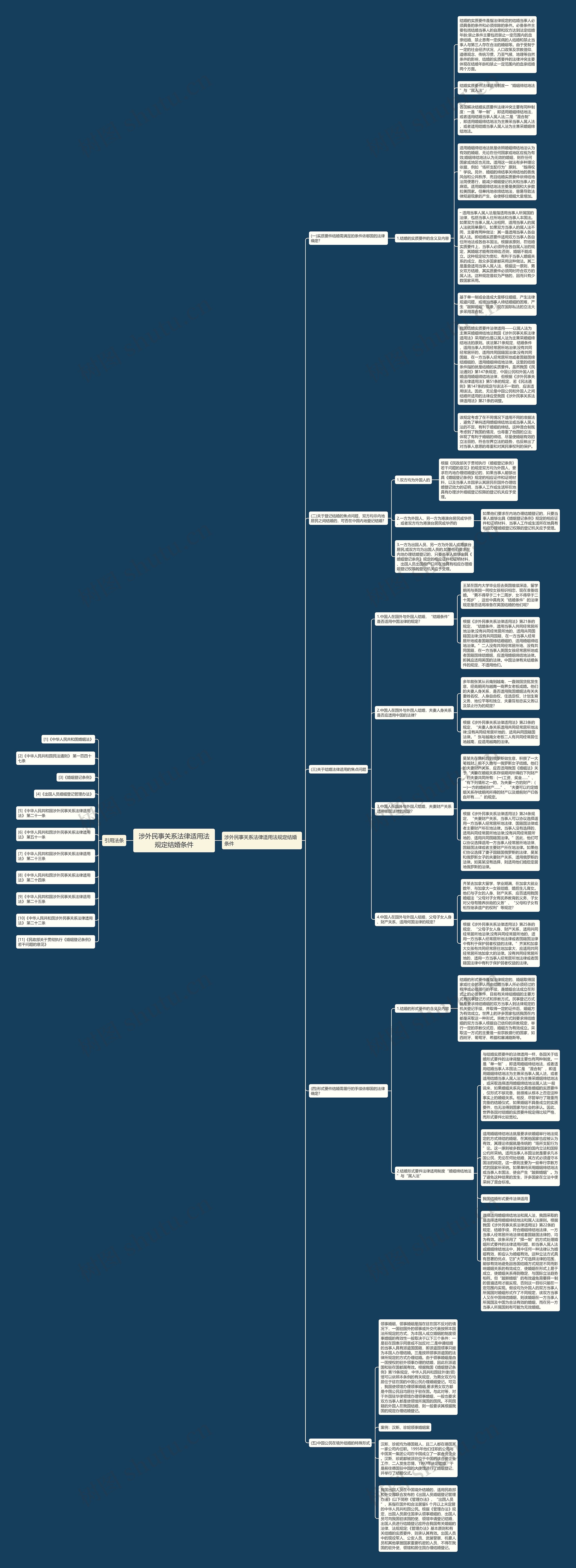 涉外民事关系法律适用法规定结婚条件思维导图
