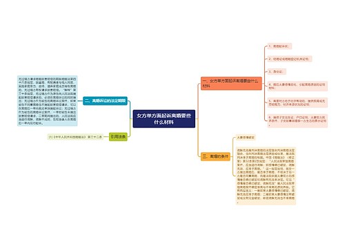 女方单方面起诉离婚要些什么材料