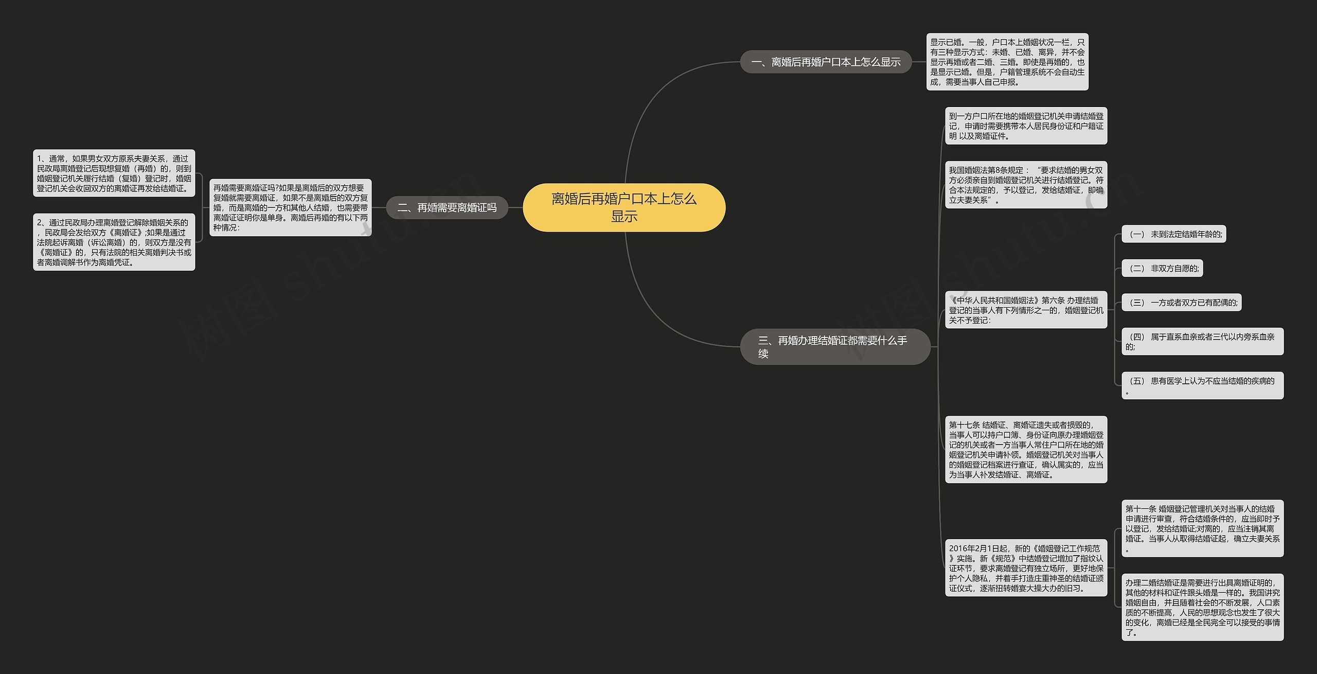 离婚后再婚户口本上怎么显示思维导图