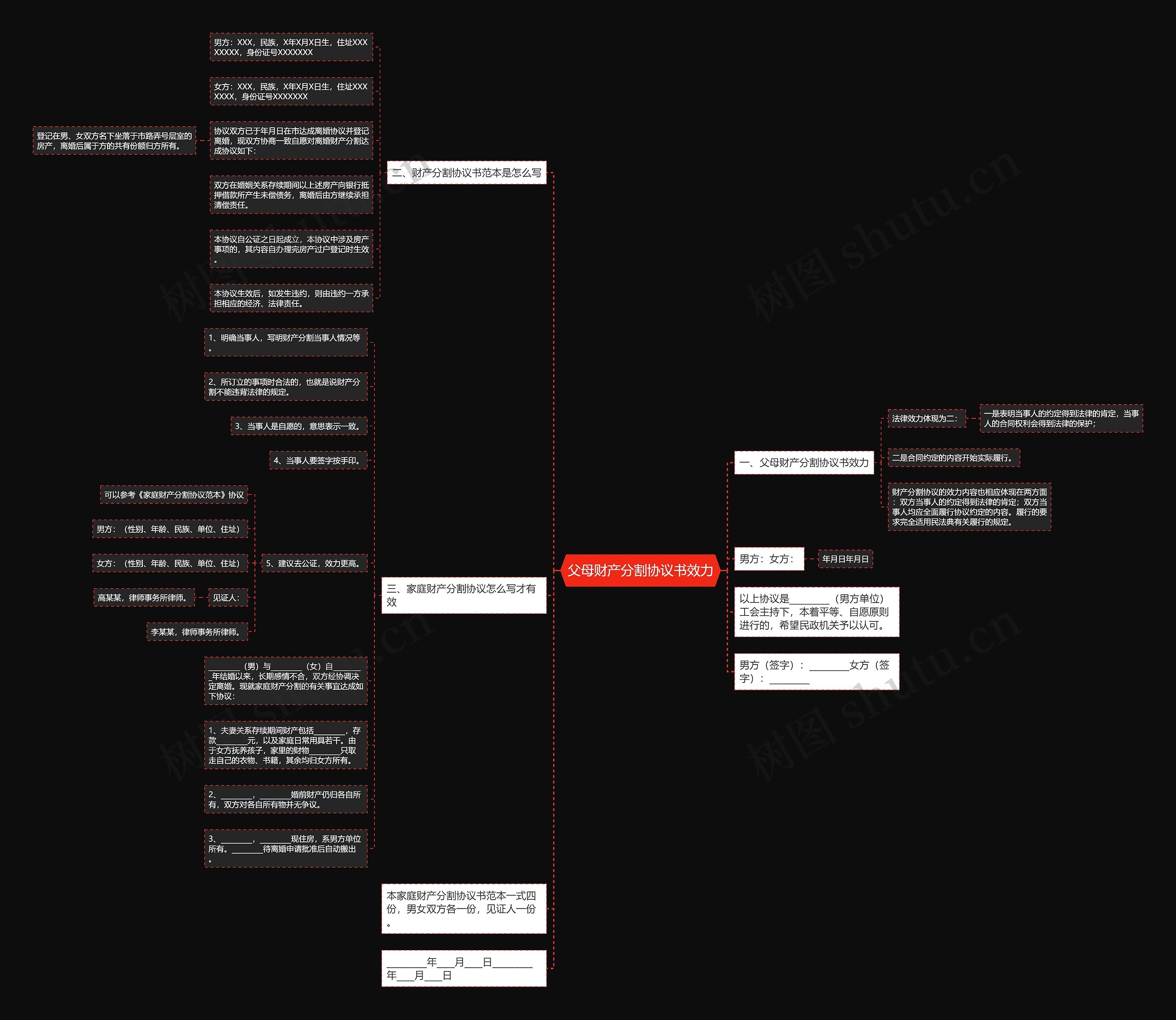 父母财产分割协议书效力思维导图