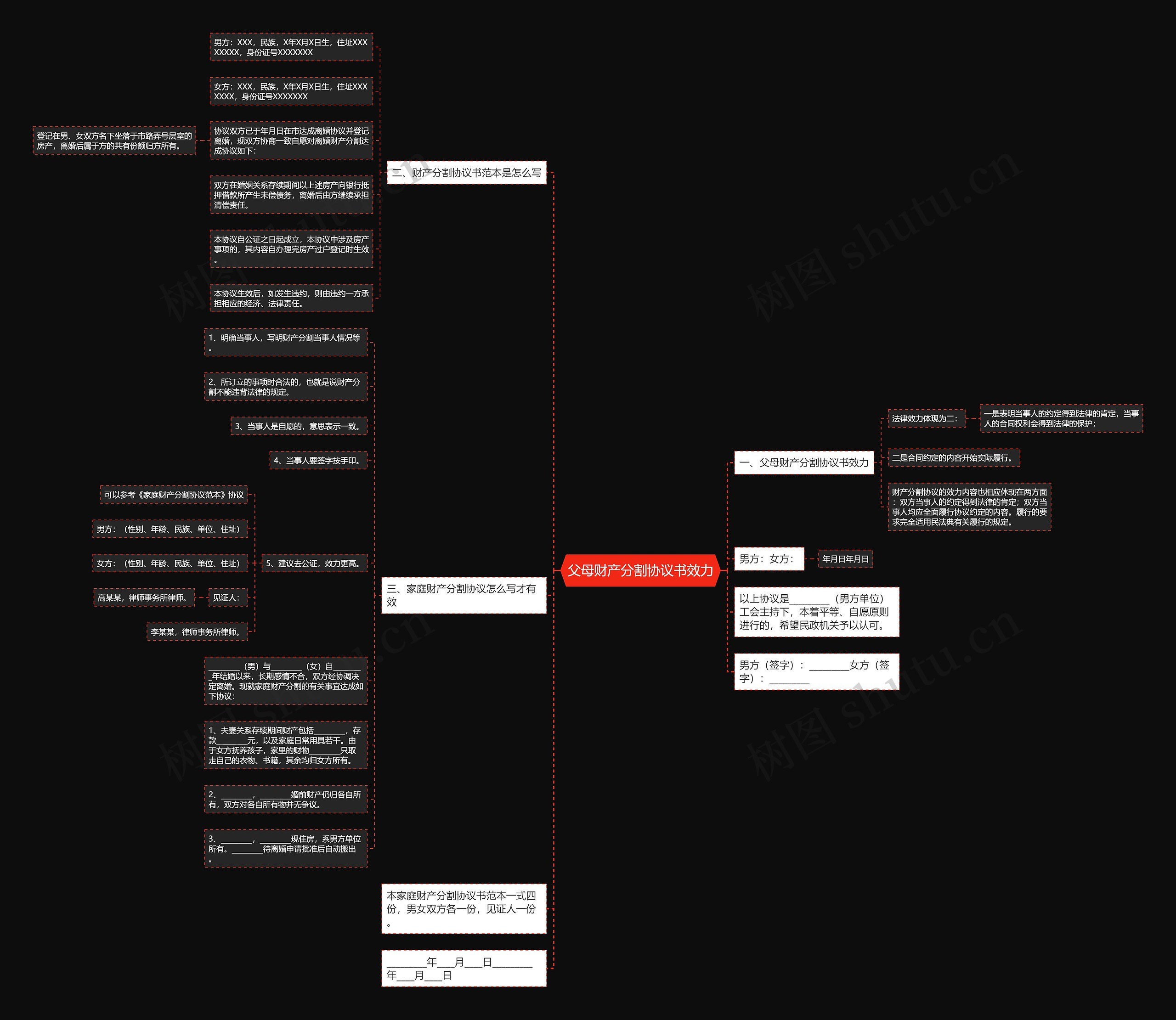 父母财产分割协议书效力 父母财产分割协议书效力